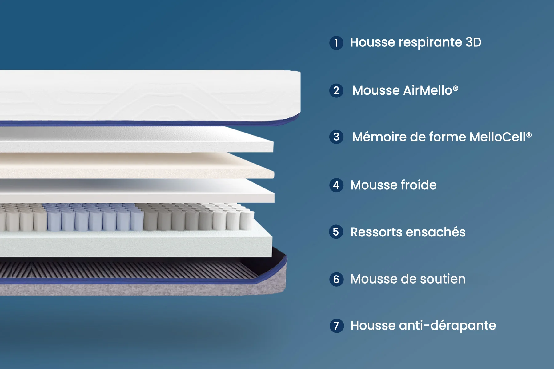 Matelas Hybride