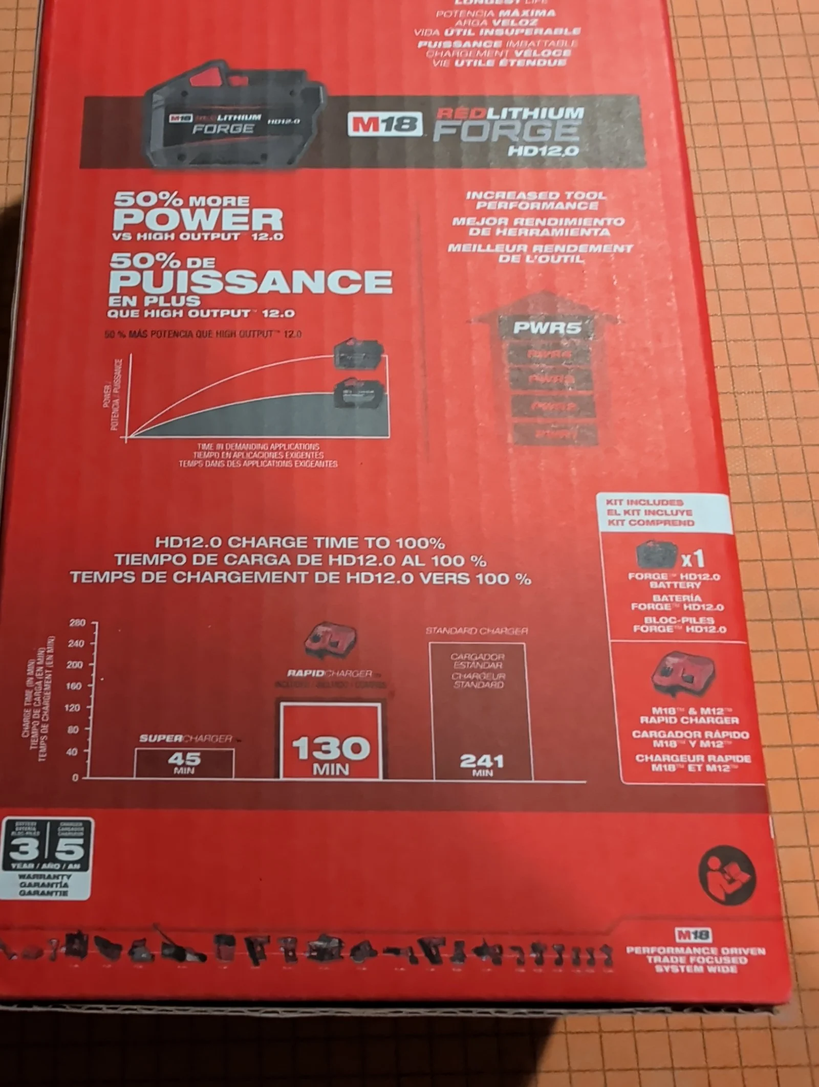 Milwaukee M18 Forge 12.0 battery Kit - PRICE PP2TQ