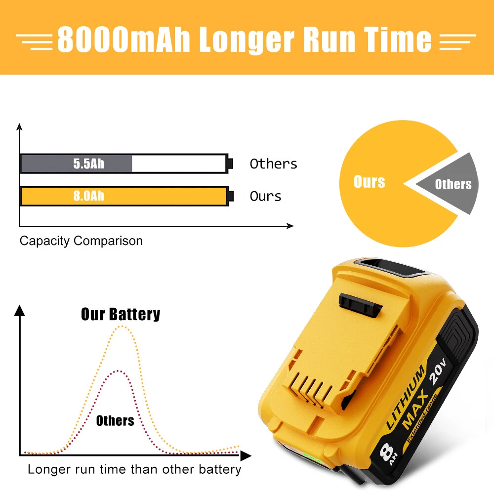 2-piece set suitable for DeWalt 20V 20V Max XR 8.0AH lithium-ion battery DCB206-2 DCB205-2