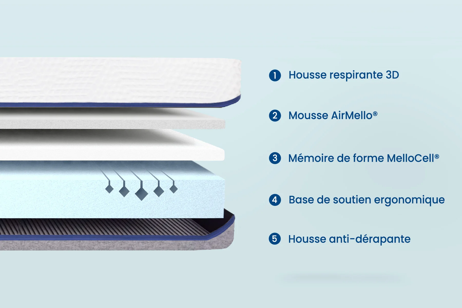 Matelas Relax