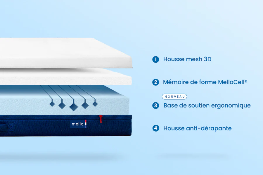 Matelas Melli Mello