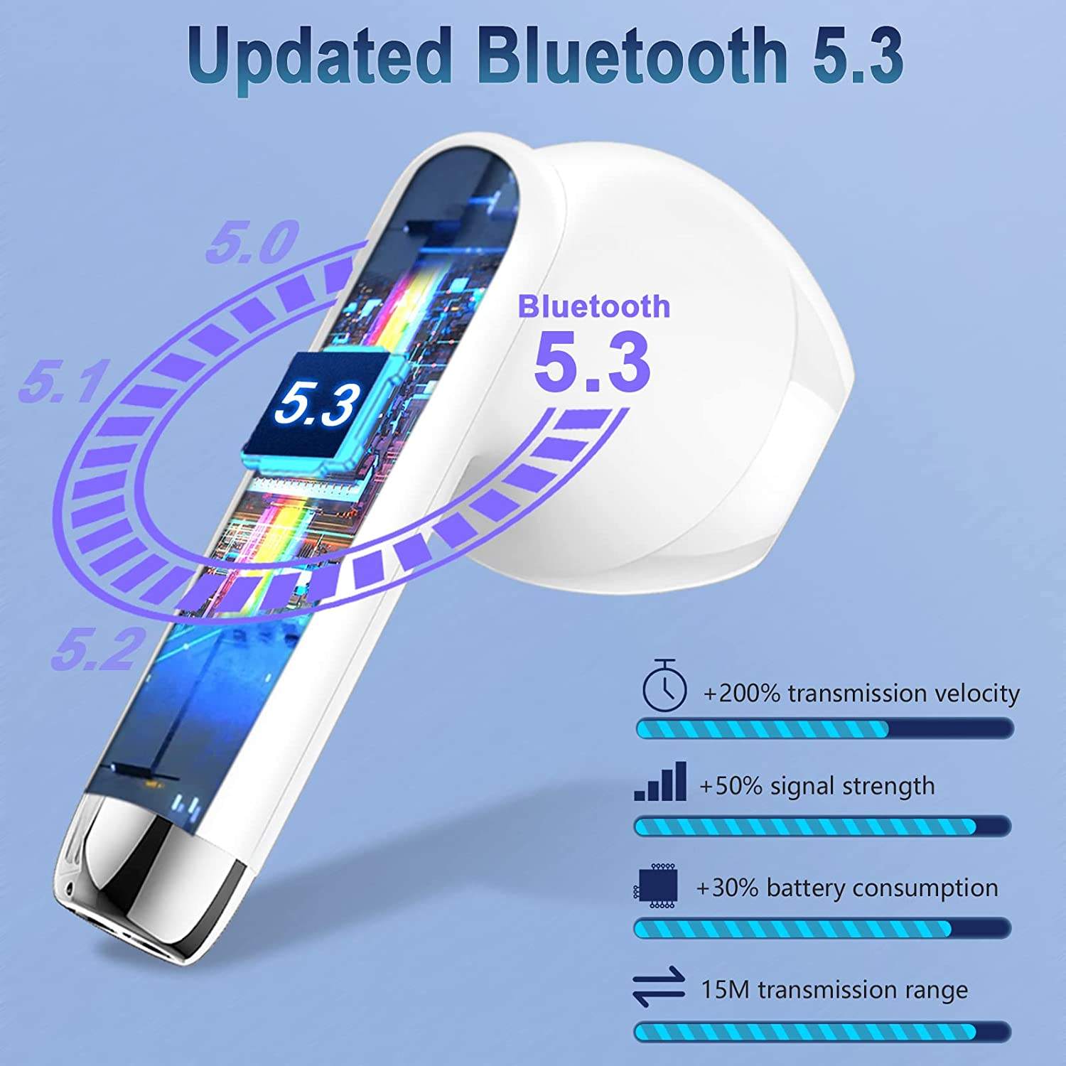 True Wireless for 5.3 In-Ear Earbuds 13mm Dynamic Drivers HiFi Stereo Sound CVC8.0 Microphone LED ANC IPX4