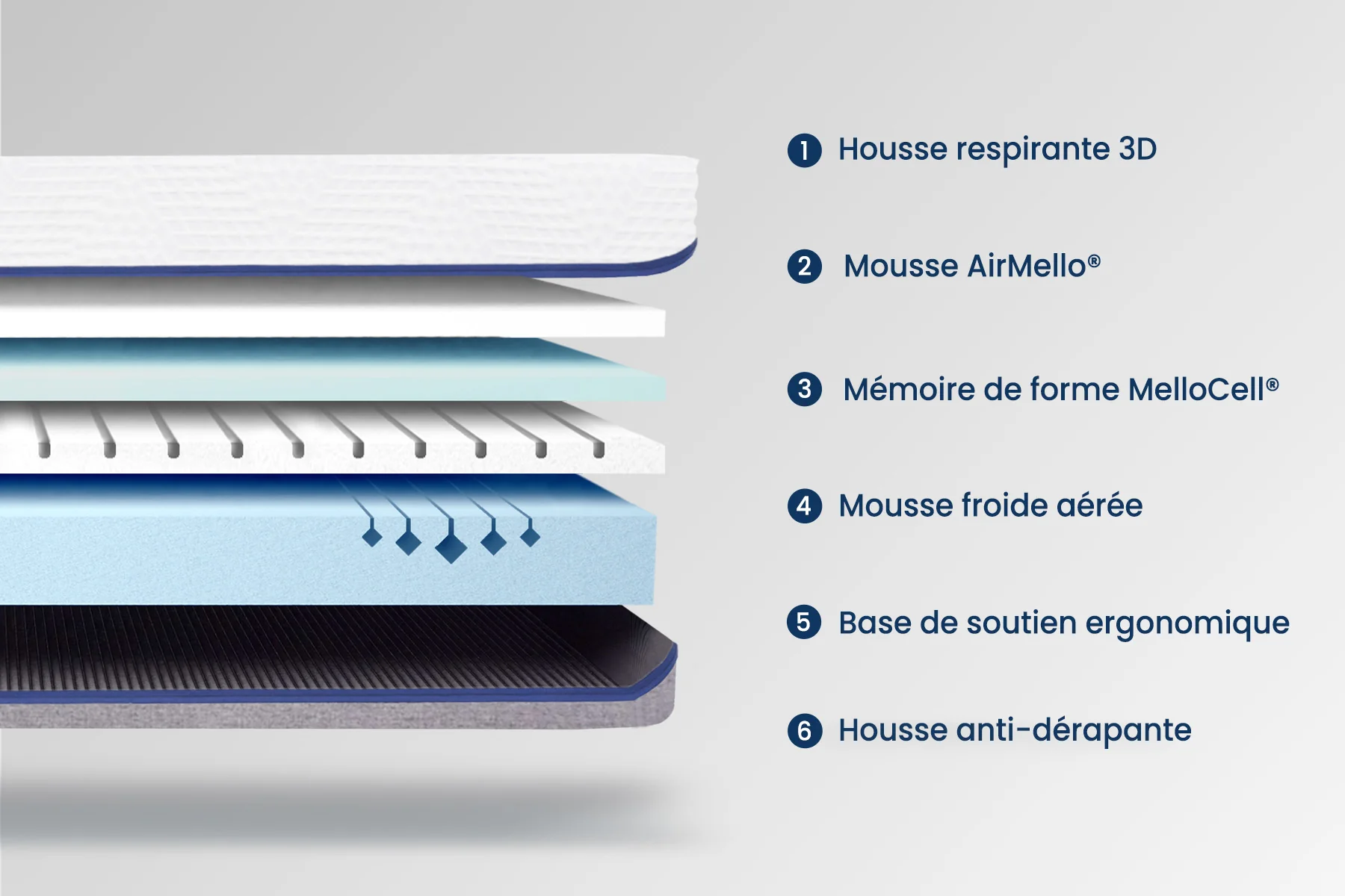 Matelas Max