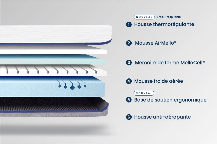 Matelas Mello Max - Reconditionné