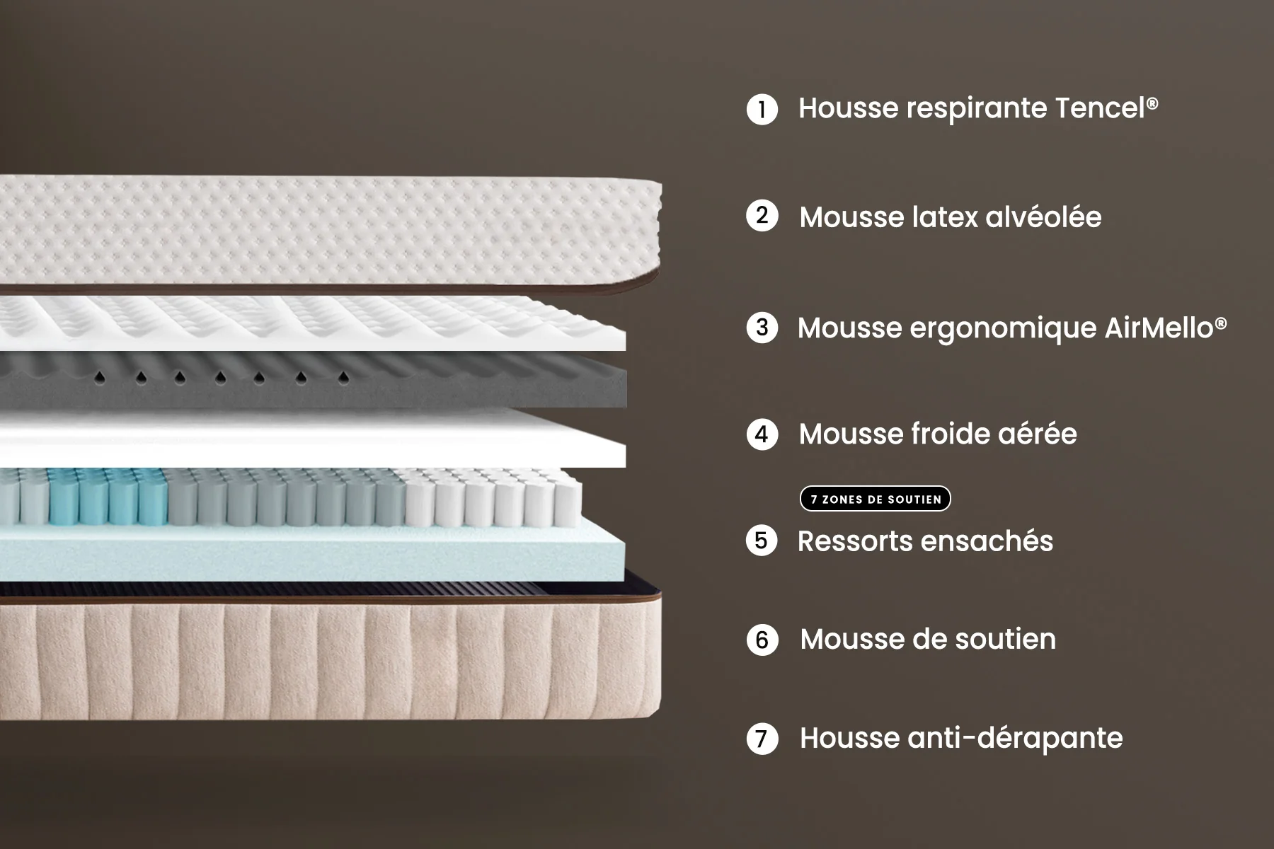 Matelas Hybride Air