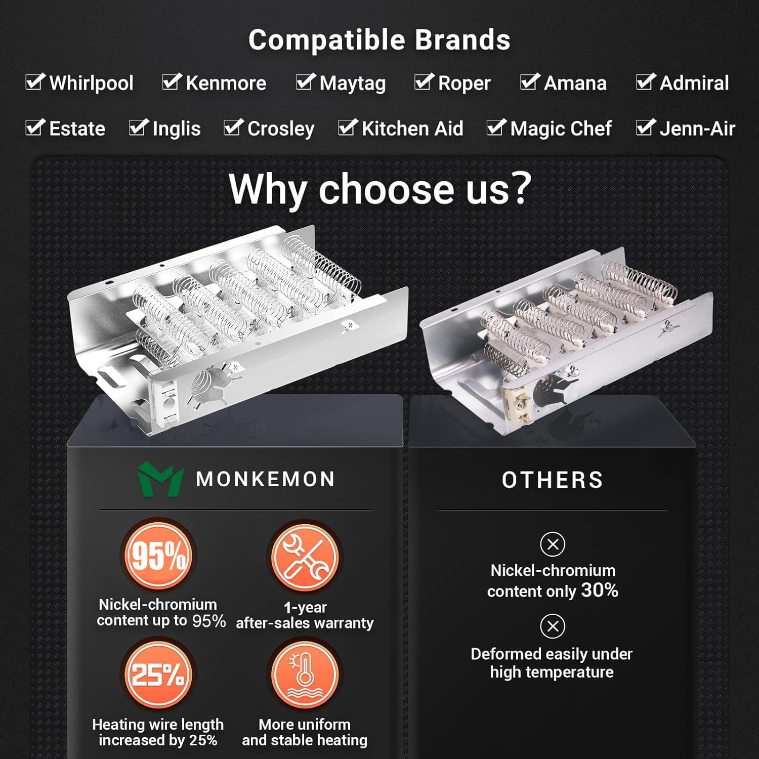 [UPGRADED] 279838 Dryer Heating Element for Whirlpool Kenmore Maytag Amana Roper, Dryer Heating Element Parts Include Dryer Thermostat Thermal Fuse, Replaces 2406026 3403585 w10724237