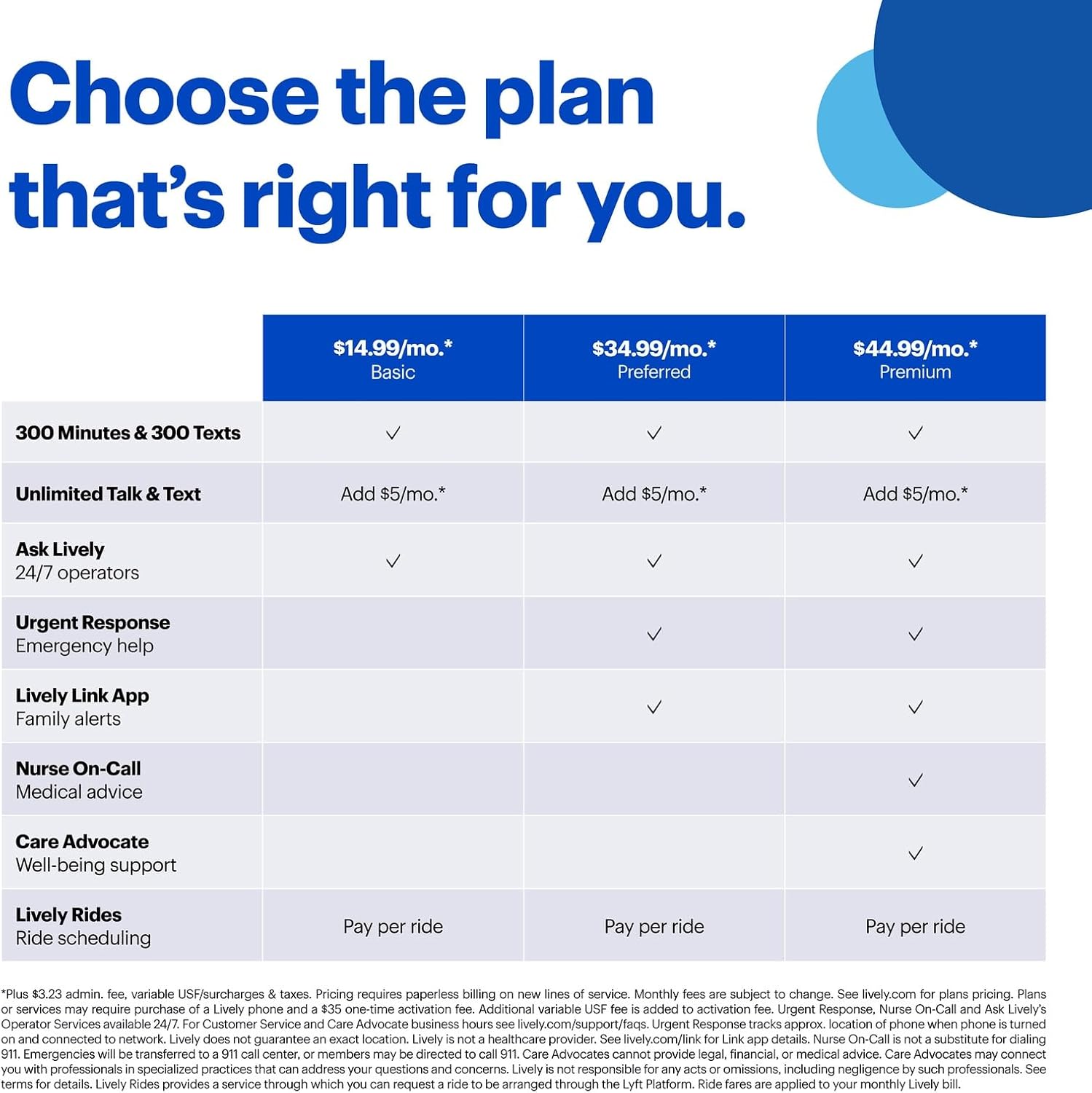 LIVELY Jitterbug Flip2 - Flip Cell Phone for Seniors - Not Compatible with Other Wireless Carriers - Must Have an Activated Phone Plan - No SIM Needed - Red Flip Phone