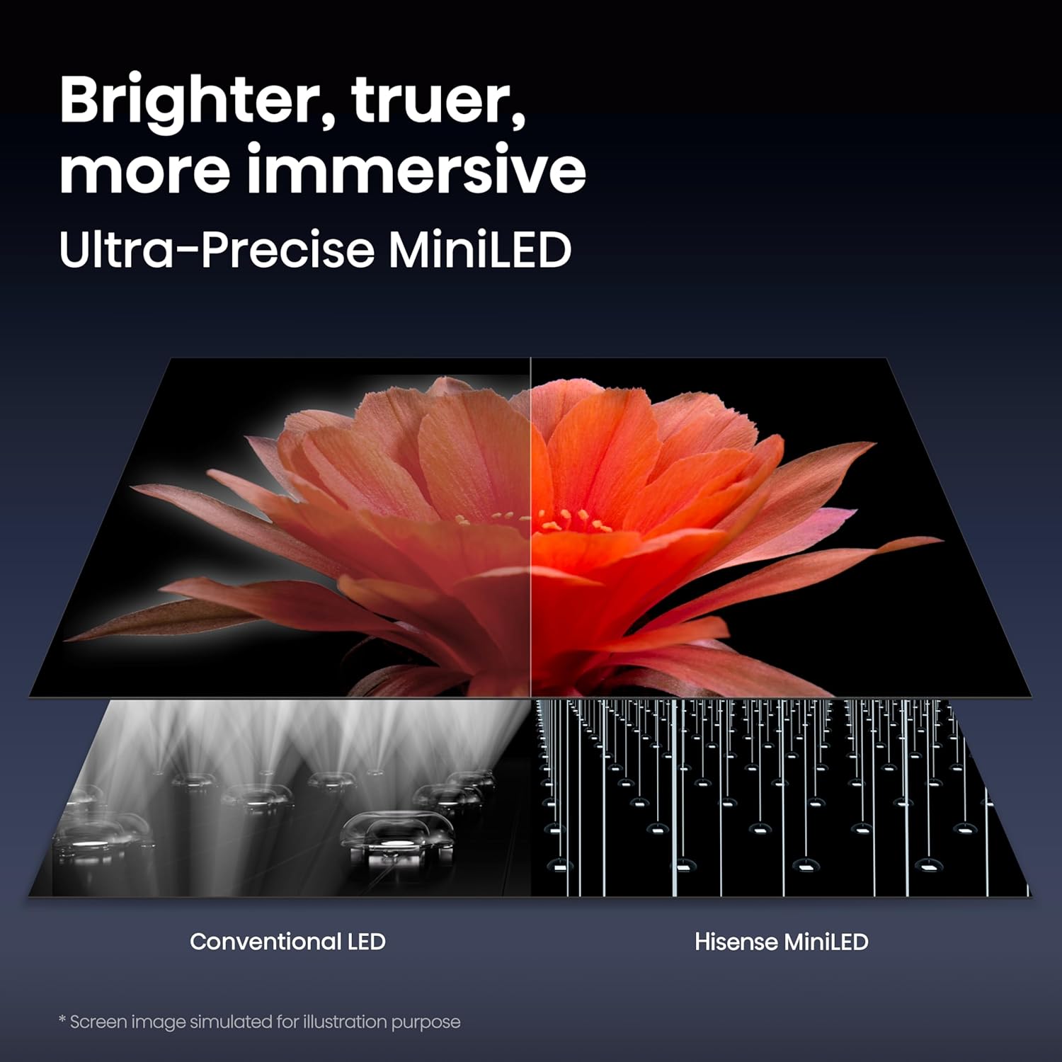 Hisense 75
