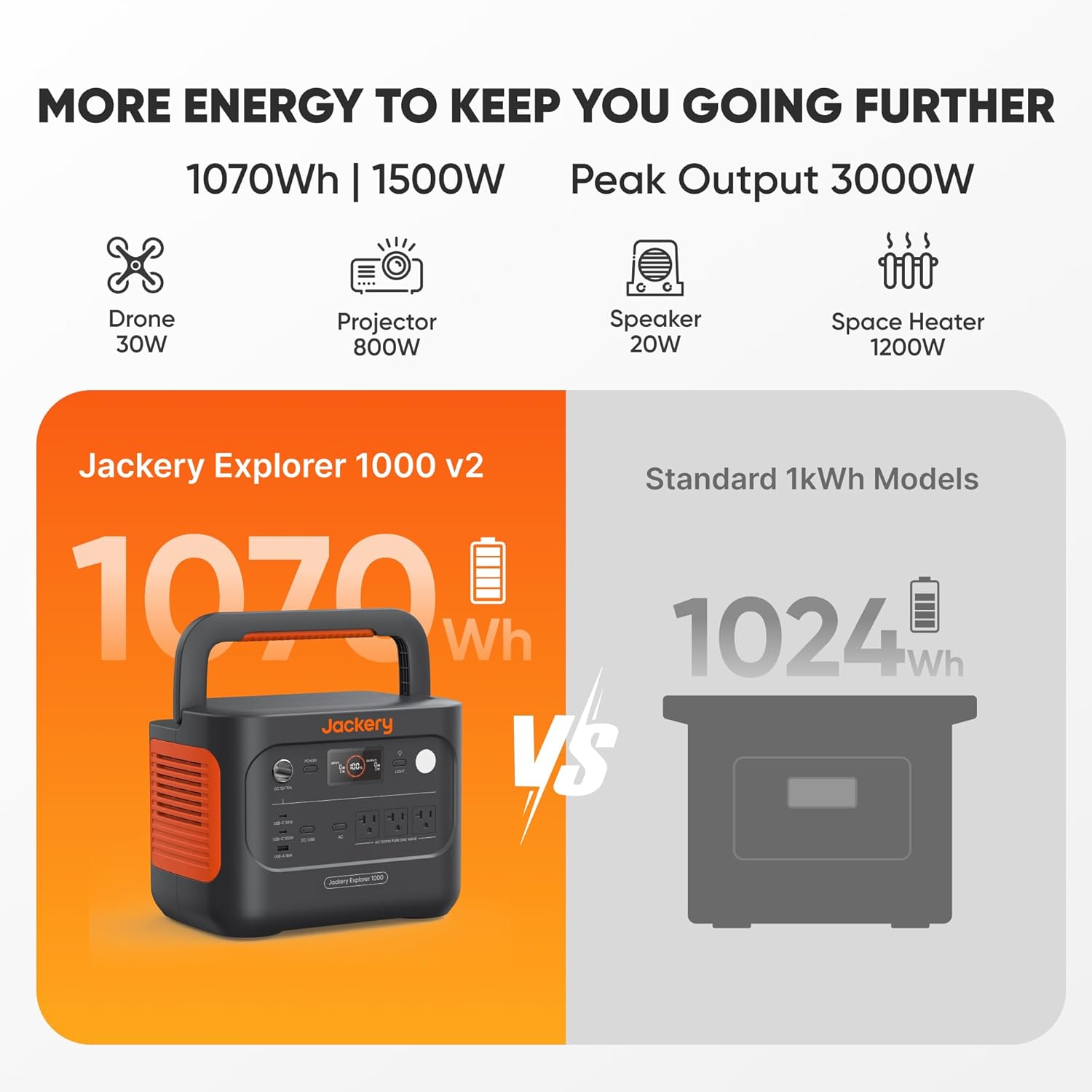 Jackery Solar Generator 1000 v2 with 200W Solar Panel, 1070Wh Portable Power Station LiFePO4 Battery, 1500W AC/100W USB-C Output, 1Hr Fast Charge for Outdoor, Off-Grid Living, RV, Emergency