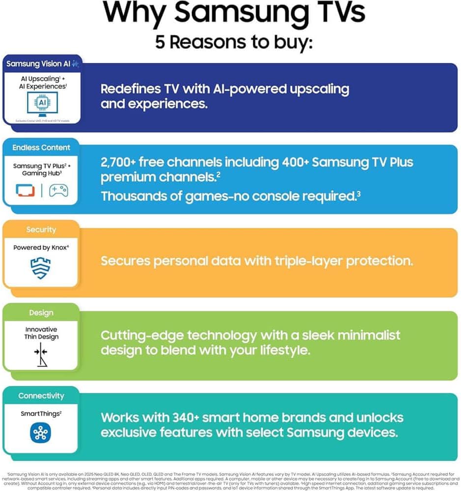 Samsung OLED S90F 4K Smart TV Bundle – Ultra Thin Design, HDR+, 144Hz Gaming, Alexa Built-in, AI Upscaling with AUX HDMI Cable, 2-Year Protection, Streaming Apps (65, Inches)