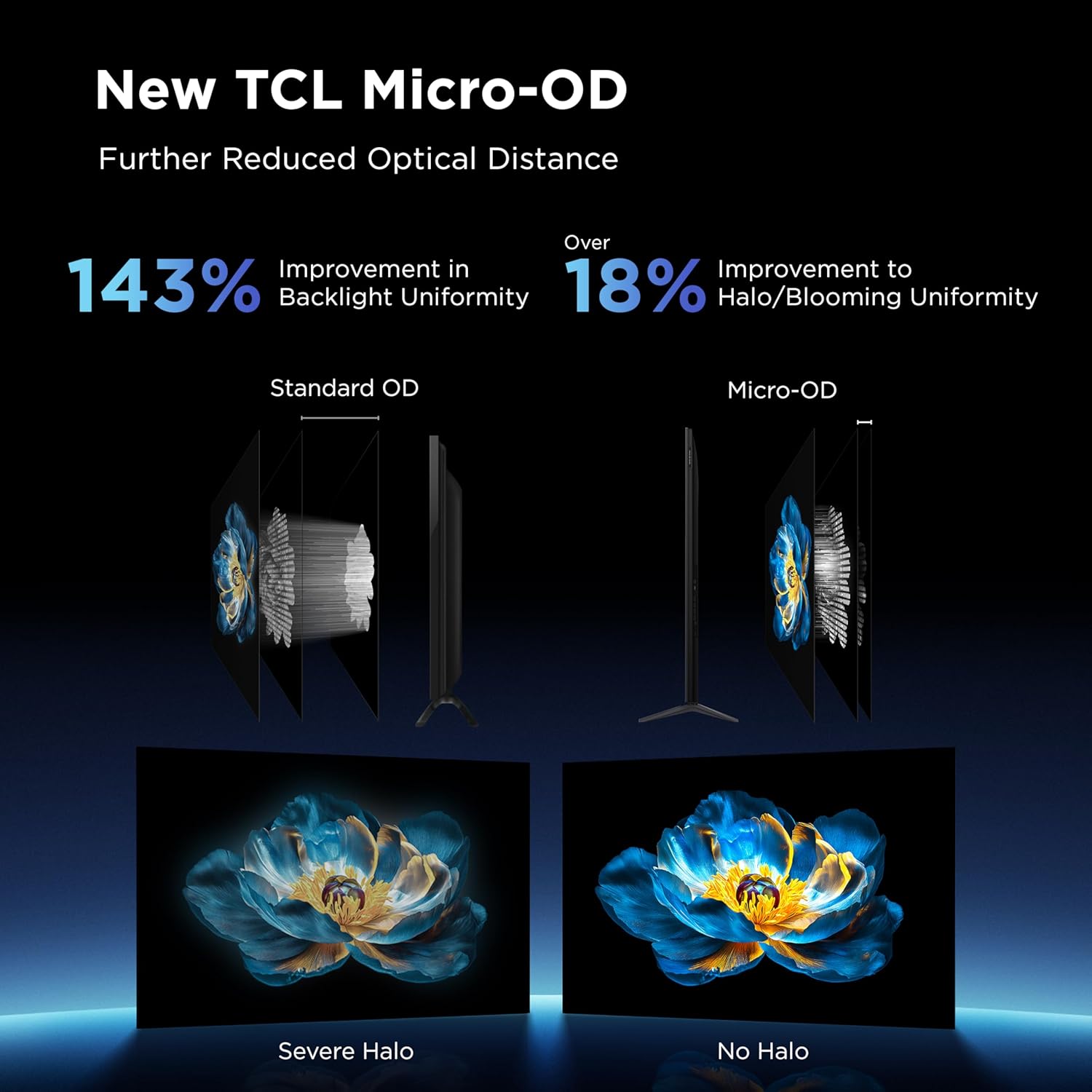 TCL 55 Inch Class QM6K Series| Mini LED QLED 4K HDR| 55QM6K, 2025 Model| 120HZ-144HZ High Brightness Smart Google TV Dolby Atmos Onkyo Audio| Voice Remote Alexa Gaming Streaming Television