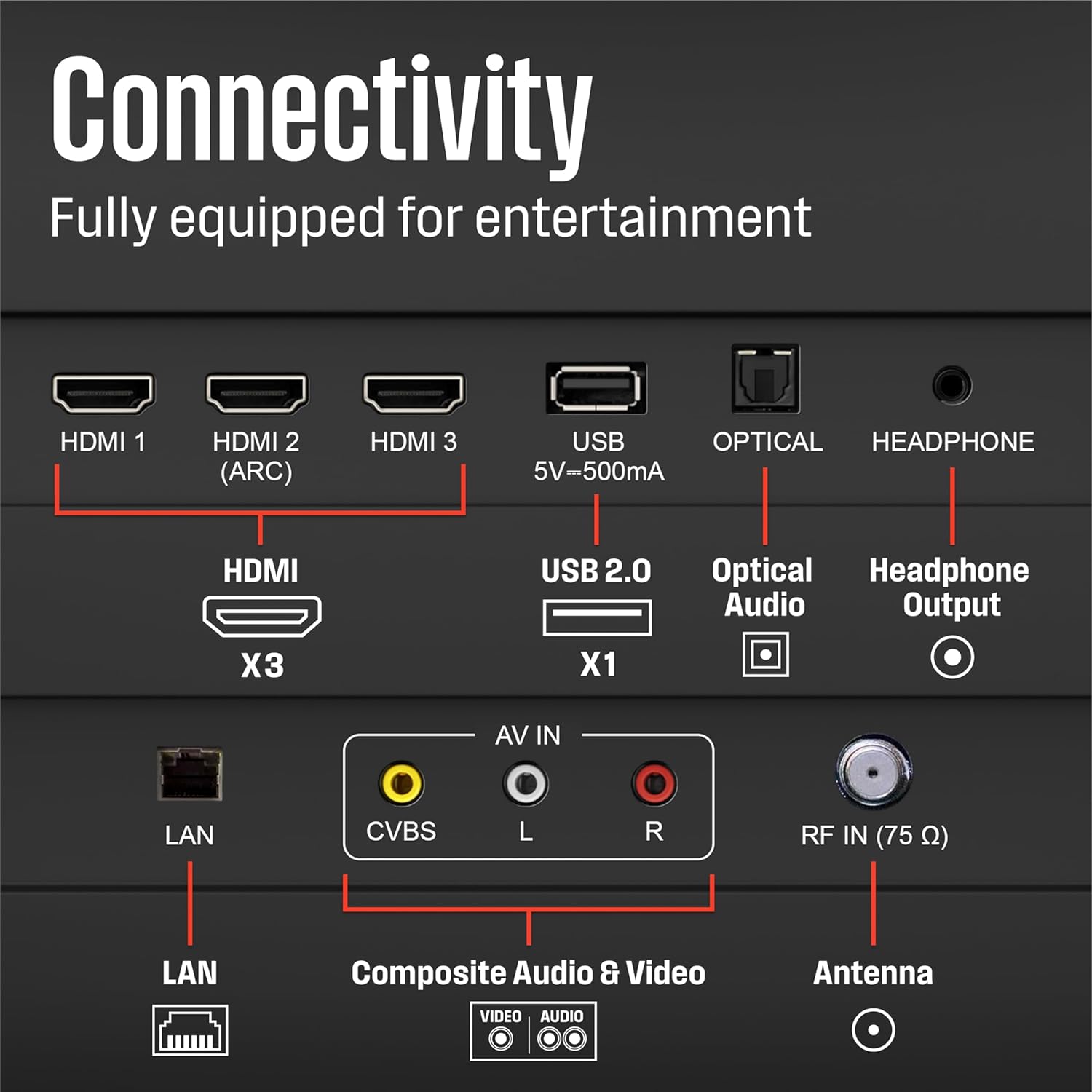 Westinghouse 40-inch Smart TV, FHD 1080P Xumo TV with Voice Remote, Flat Screen Television with Dolby Atmos, Bluetooth, Apple AirPlay, Wi-Fi & Mobile Connectivity
