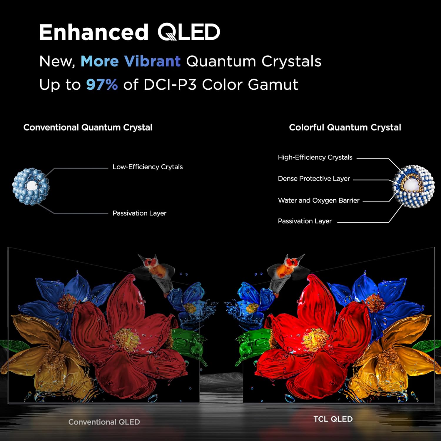 TCL 65 Inch Class QM7K Series| Mini LED QLED 4K HDR| 65QM7K, 2025 Model| 120HZ-144HZ Anti Reflective Screen Smart Google TV Dolby Atmos Onkyo Audio| Voice Remote Alexa Gaming Streaming Television