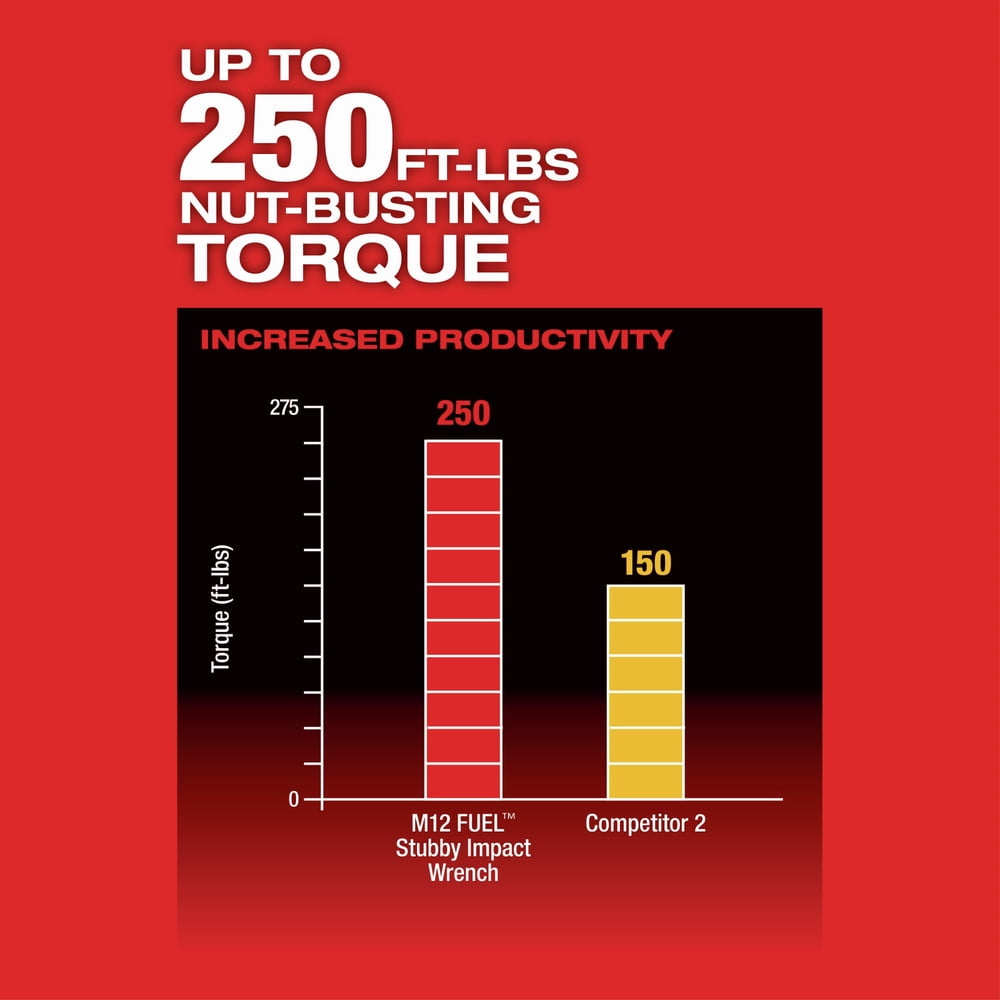 Milwaukee 2554-22 M12 FUEL Stubby 3/8 in. Impact Wrench Kit (2 Ah/4 Ah)