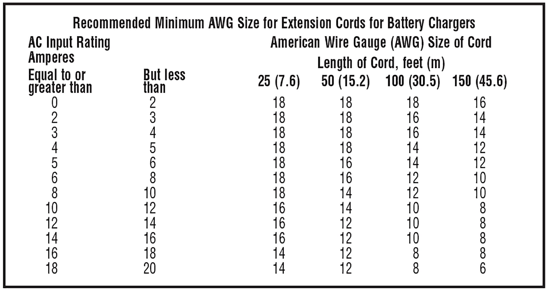 STANLEY 15 Amp Automotive Battery Charger with 50 Amp Engine Start (BC50BS) New
