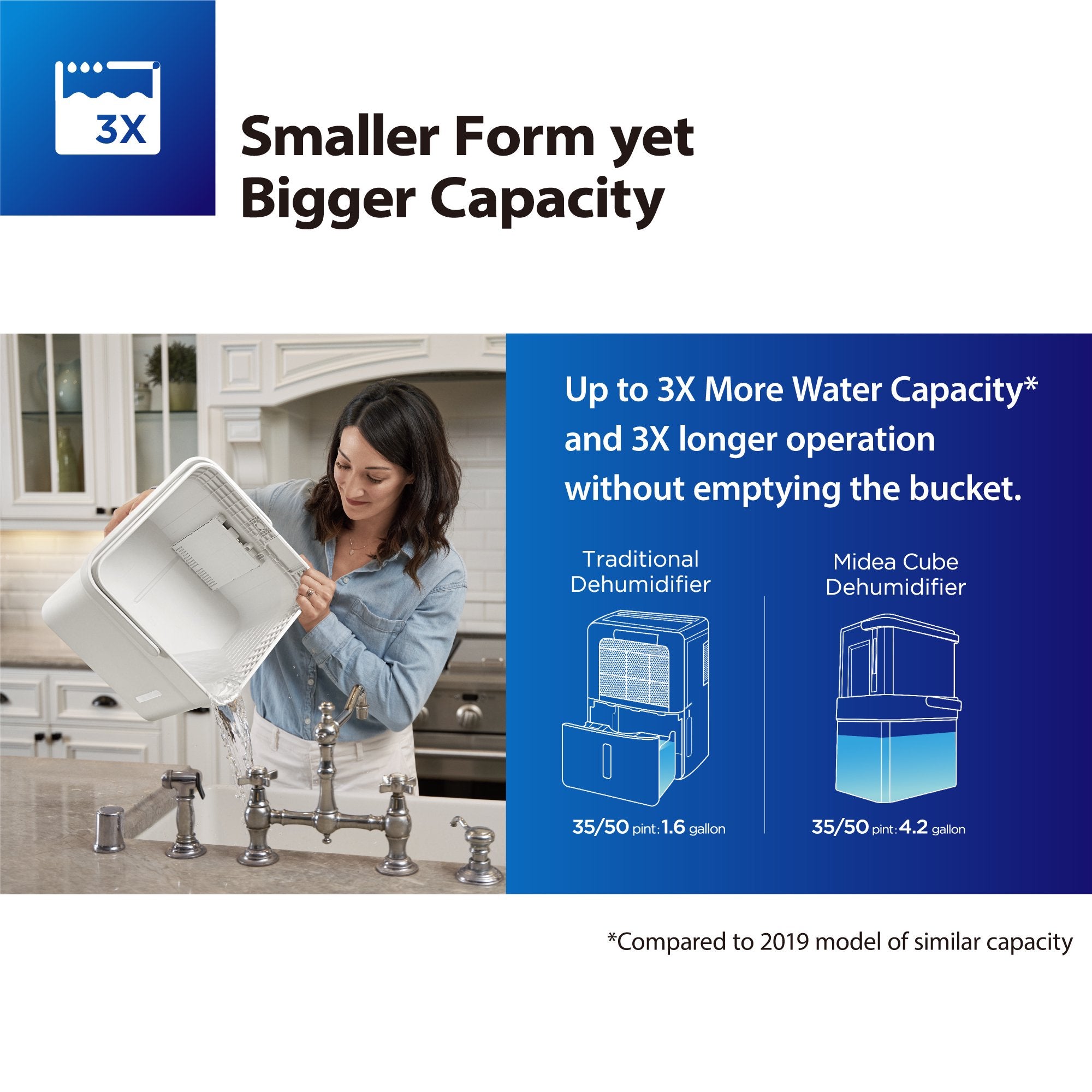 Midea Cube 20-Pint Smart WiFi Dehumidifier， Coverage up to 2，000 sq. ft.