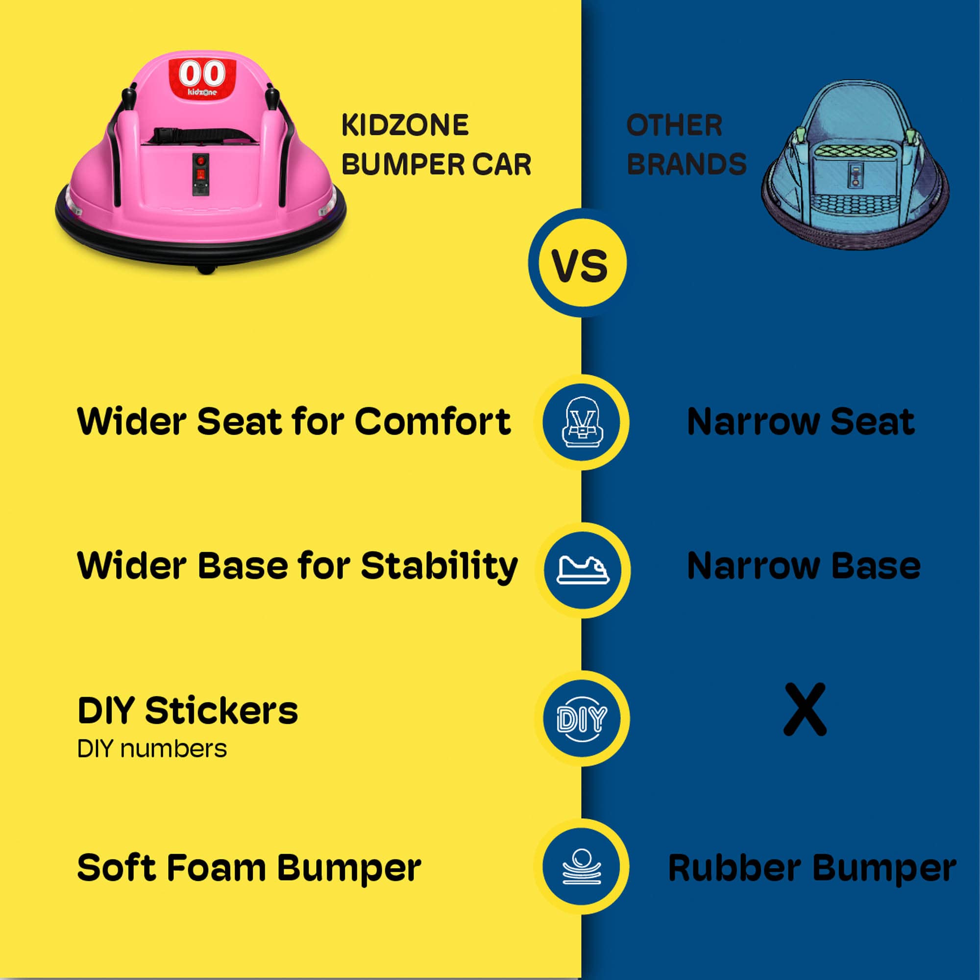 Kidzone Electric Vehicle Control ASTM Certified