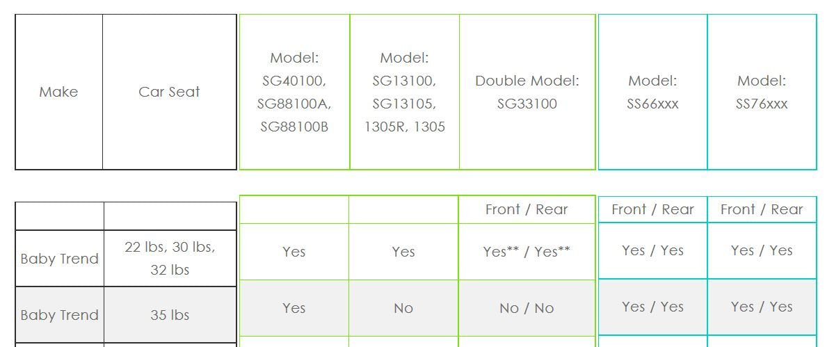 Baby Trend Universal Snap N Go Stroller