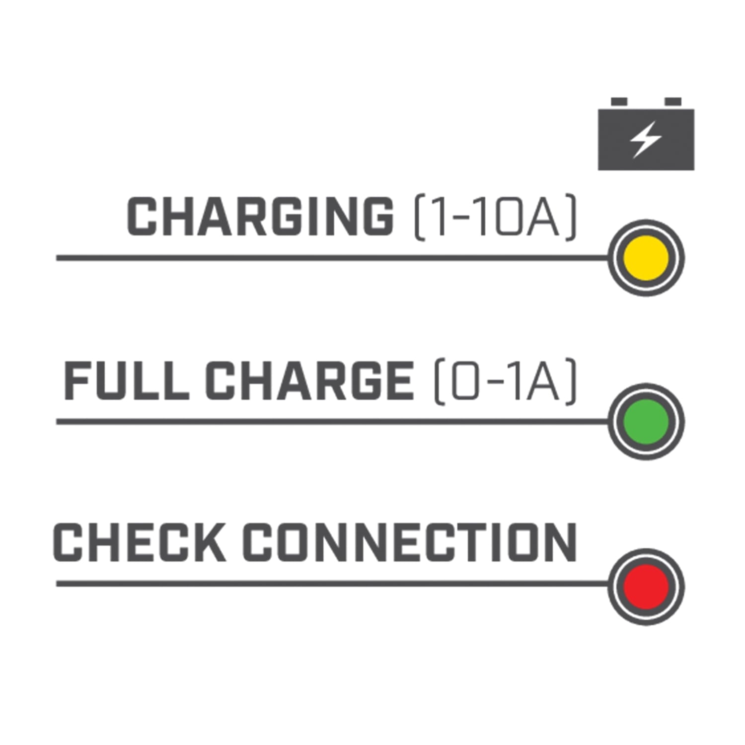 Minn Kota 1822105 On-Board Digital Charger (2 Banks/5 Amps)