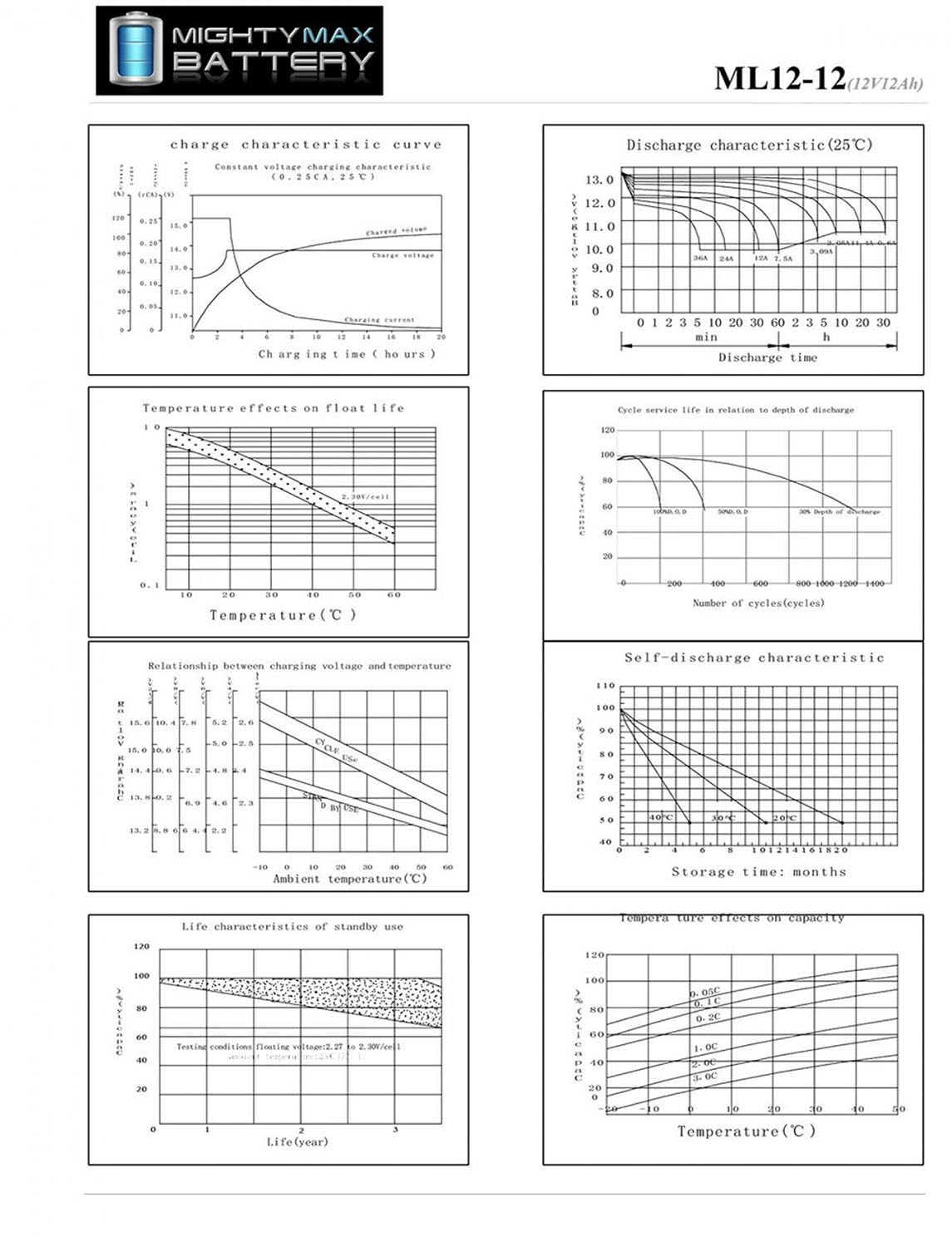 12V 12AH F2 Replacement Battery compatible with Jump Starter Charger XP750 - 2 Pack
