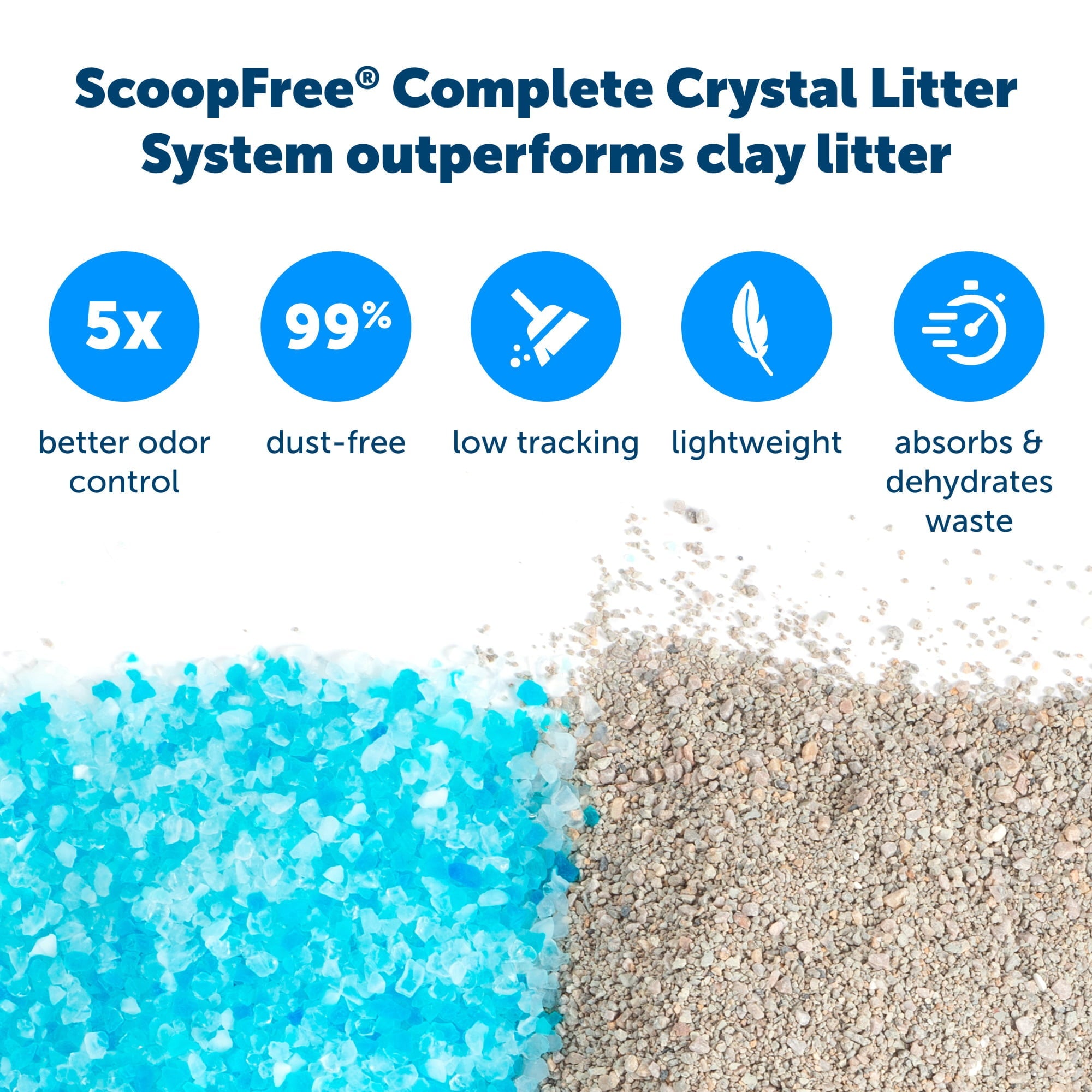 PetSafe ScoopFree Complete Replacement Blue Crystal Litter Tray�� 6-Pack Easy Cleanup with Disposable Tray Includes Leak Protection and Low Tracking Litter