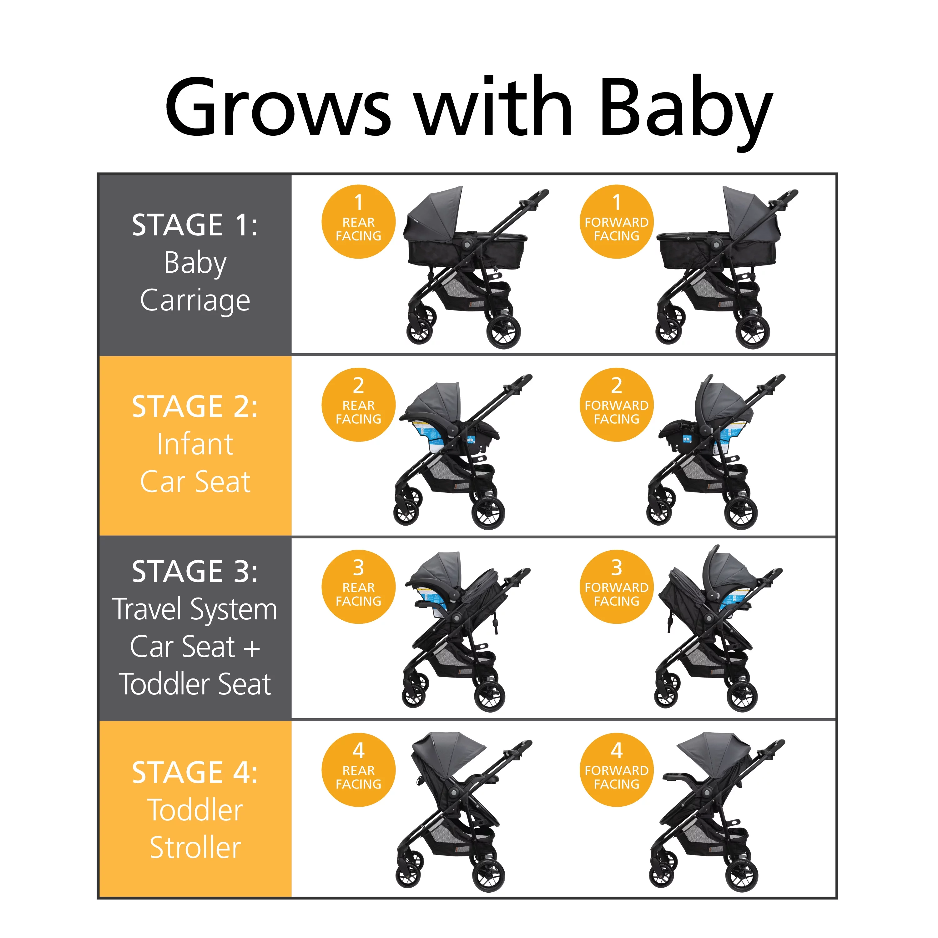 Safety 1st Grow and Go Sprint Modular Travel System Stroller with Rear-Facing Infant Car Seat, Bluestone