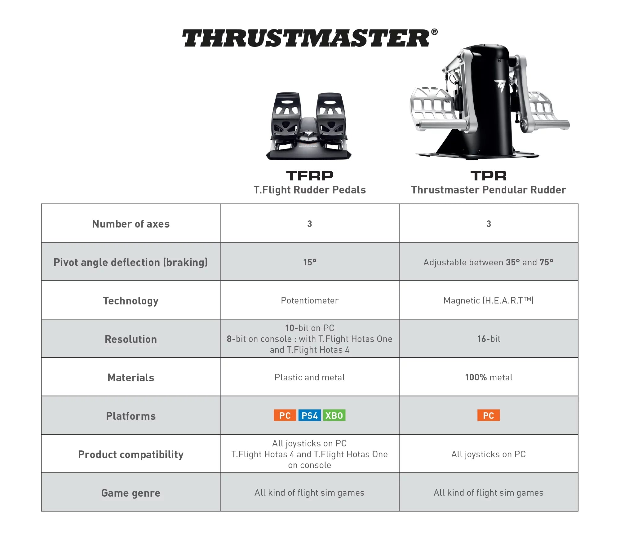 Thrustmaster T.Flight Rudder Pedals, 2960764
