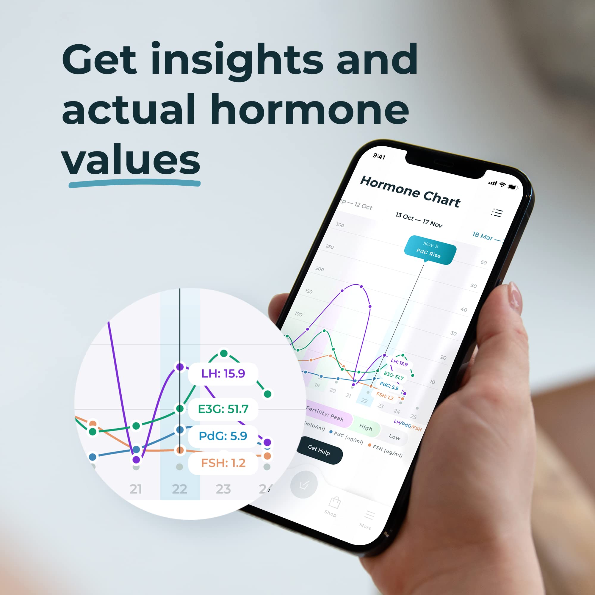 Inito Confirm Ovulation Fertility Estrogen