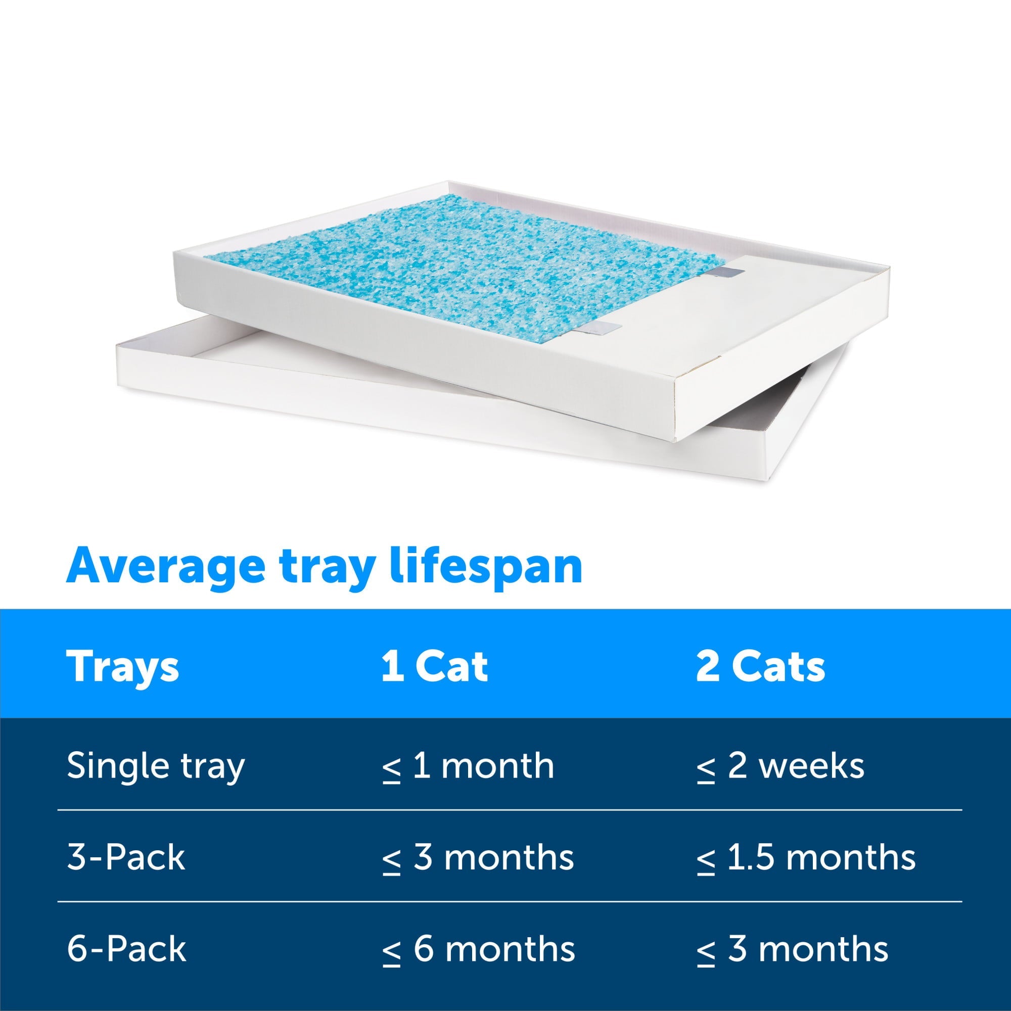 PetSafe ScoopFree Complete Replacement Blue Crystal Litter Tray�� 6-Pack Easy Cleanup with Disposable Tray Includes Leak Protection and Low Tracking Litter