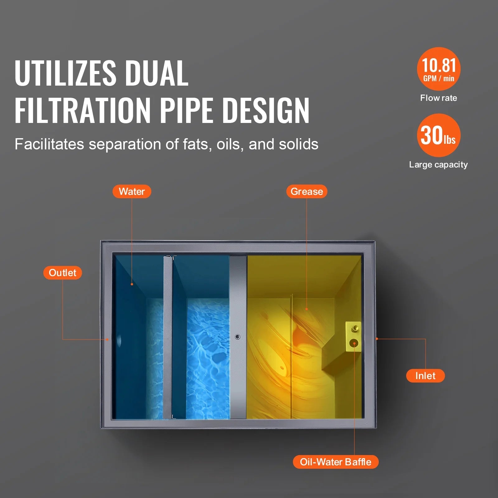 SKYSHALO Commercial Grease Interceptor Trap 30LBS Carbon Steel Waste Water Filter