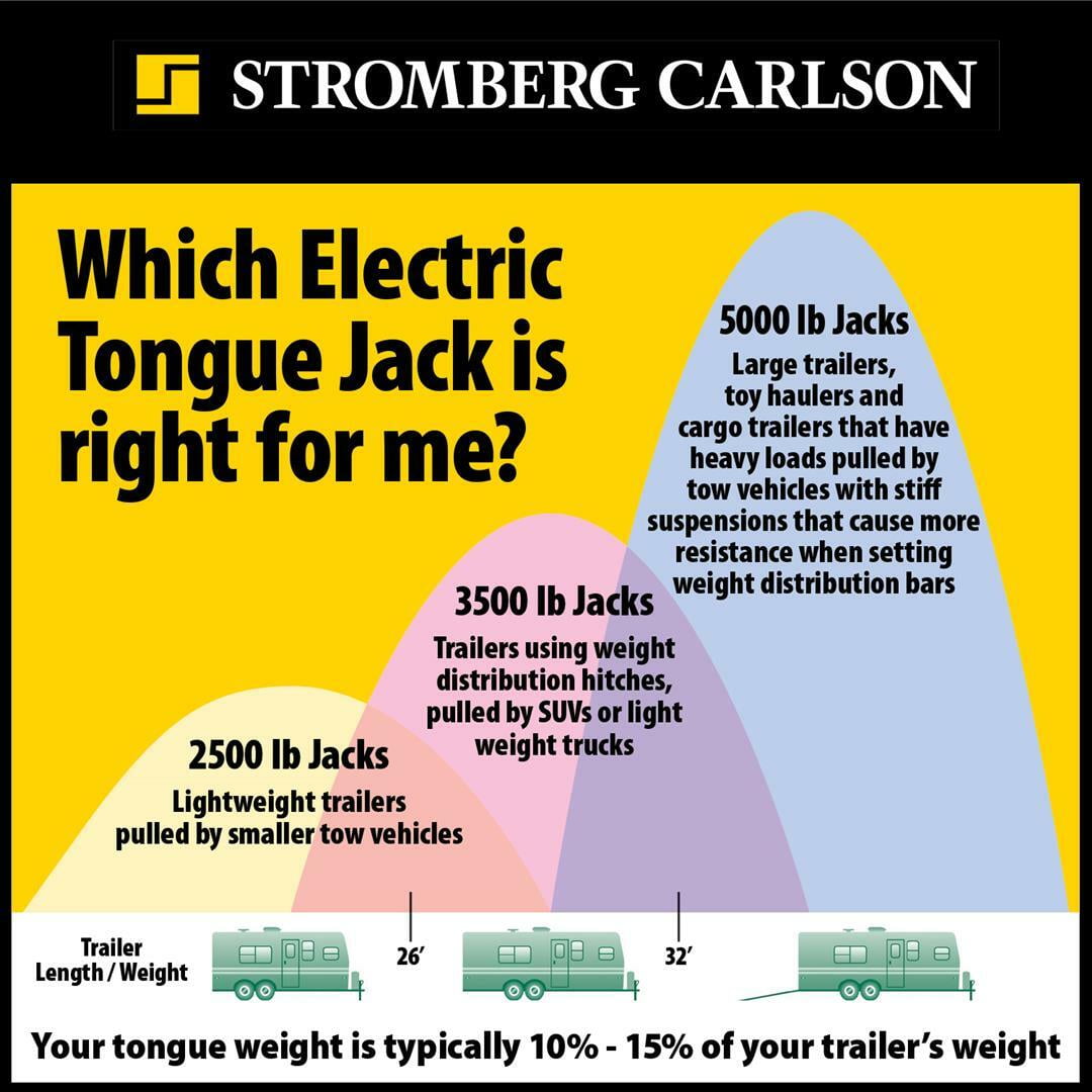 Stromberg Carlson 3500 lb. Electric Tongue Jack with Light
