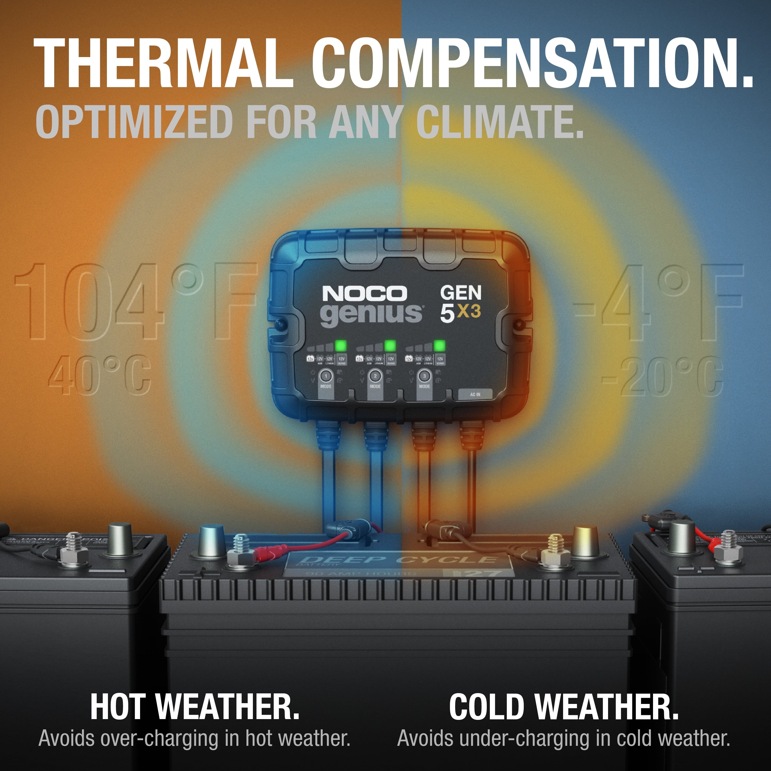 NOCO Genius GEN5X3 3-Bank 15A (5A/Bank) 12V Onboard Battery Charger