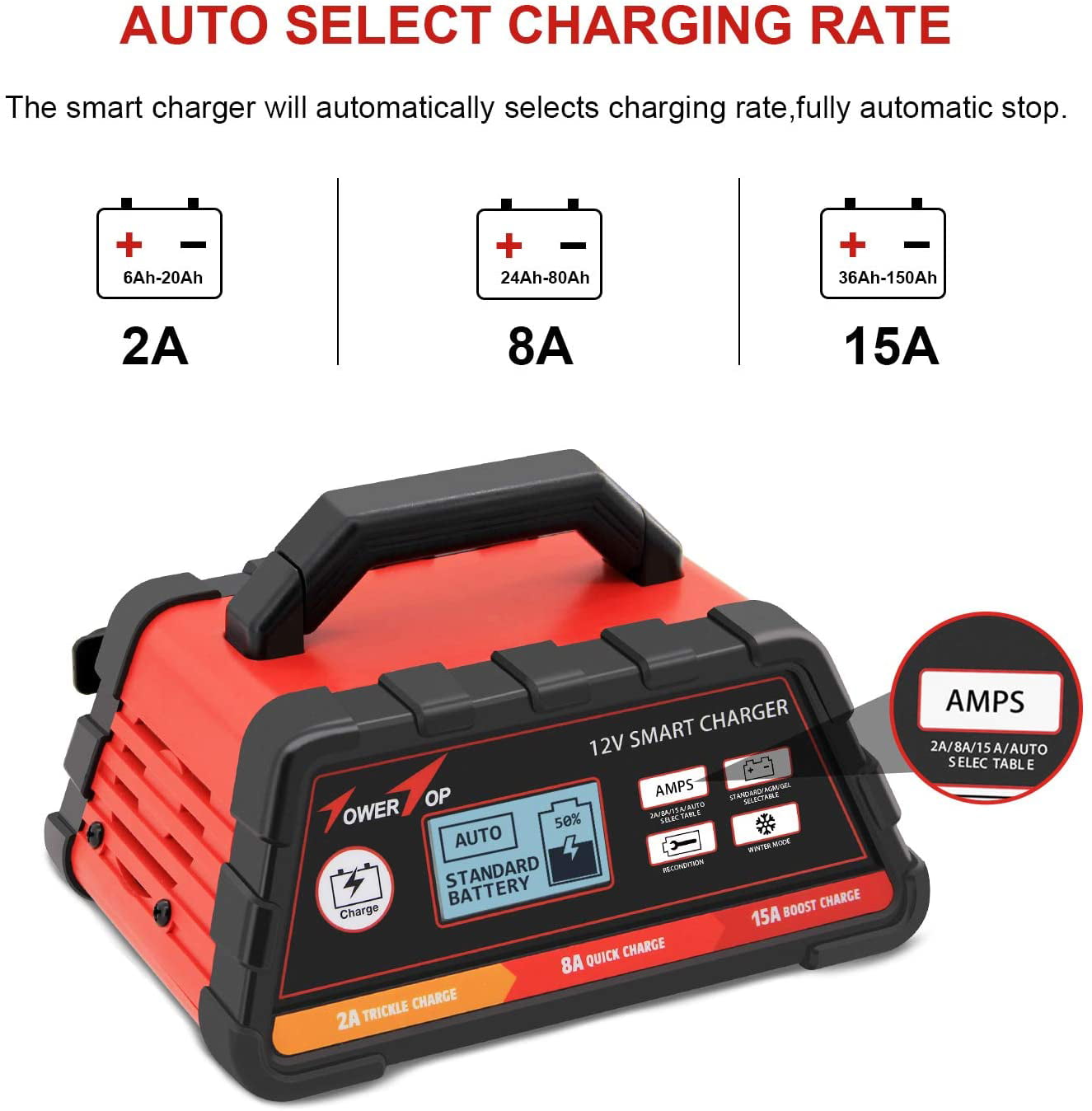 Towertop 12V 2/8/15A Smart Battery Charger/Maintainer Fully Automatic with Winter Mode