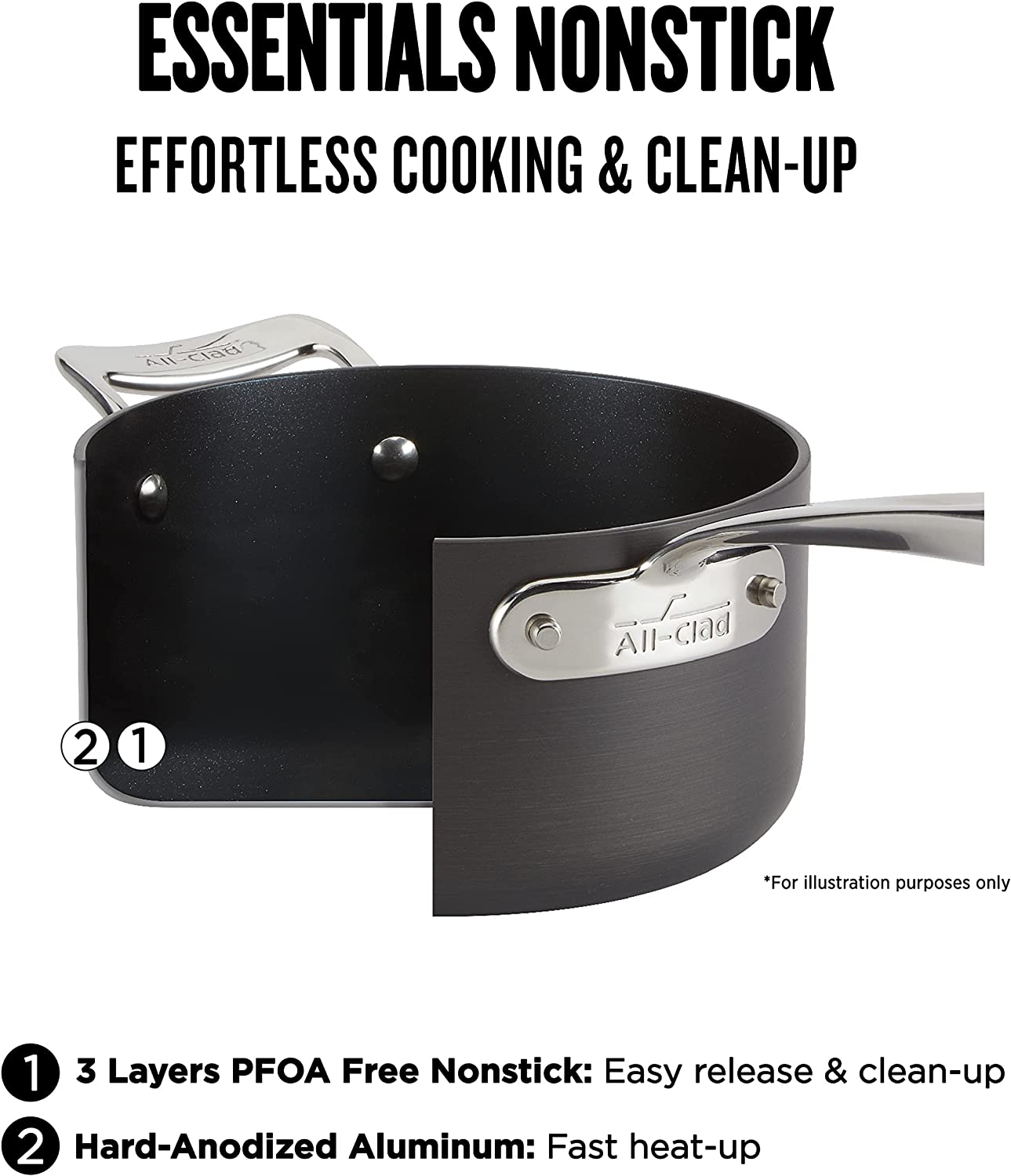 All-Clad H9112S64 Essentials Nonstick Hard Anodized 8.5 and 10.5-inch Fry Pans， 2 Piece， Grey