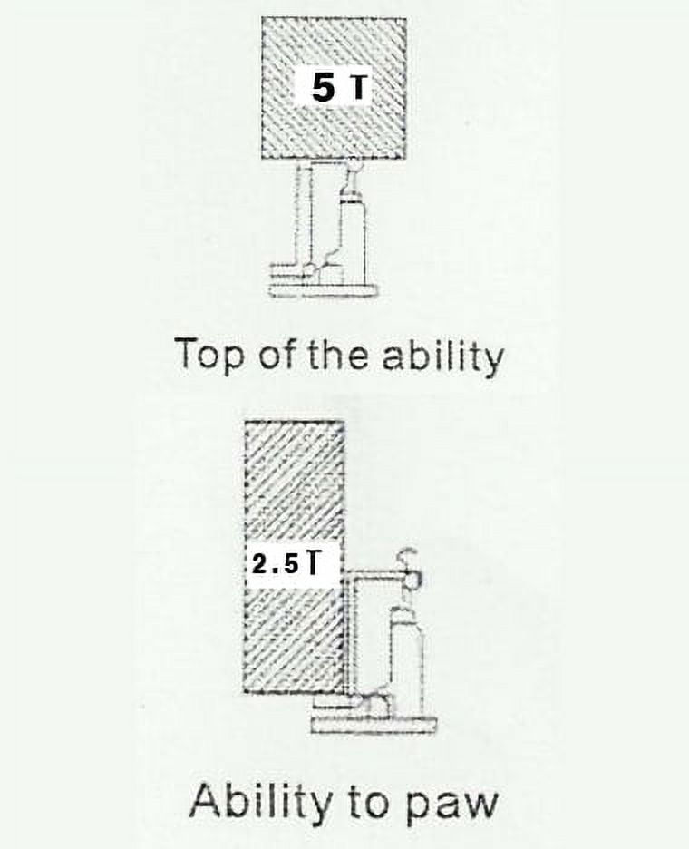 INTBUYING Hydraulic Machine Toe Jack Lift 2.5/5Ton Hydraulic Jack Ram Machine Stand Tool Oil Rigging