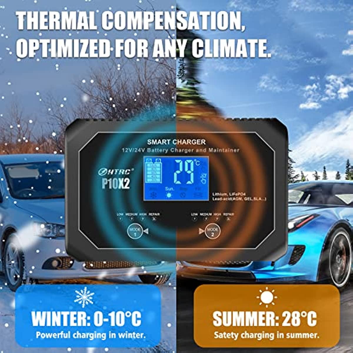 HTRC 20-Amp (10-Amp Per Bank) Dual Smart Charger,Car Battery Charger,12V and 24V,Lithium,LiFePO4,Lead-Acid(AGM/Gel/SLA..),Trickle Charger, Maintainer/deep Cycle Charger,for Boat,Motorcycle..
