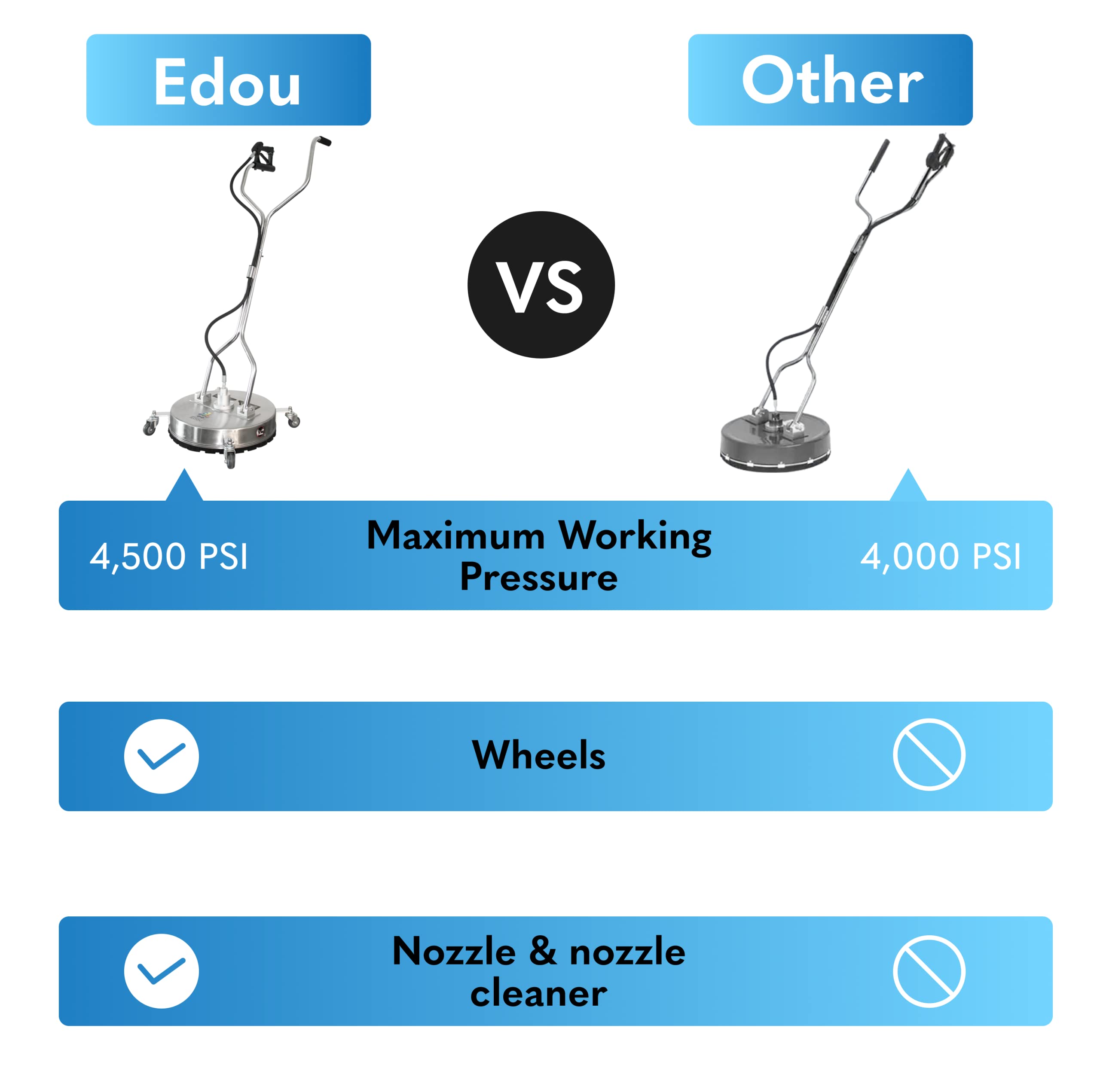 EDOU Pressure Washer Surface Cleaner