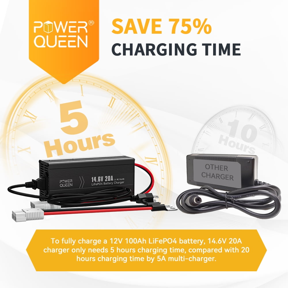 Power Queen 14.6V 20A Smart LiFePO4 Battery Charger and Maintenance