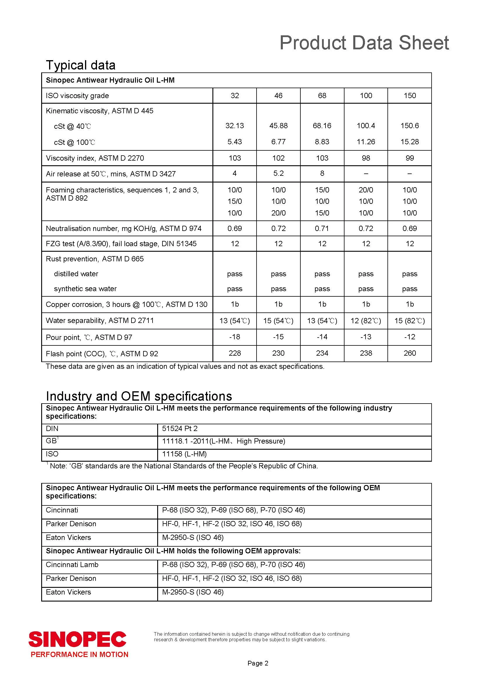 AW 68 Premium Anti-wear Hydraulic Oil Fluid - 55 Gallon Drum (200L - 52.83 GAL)