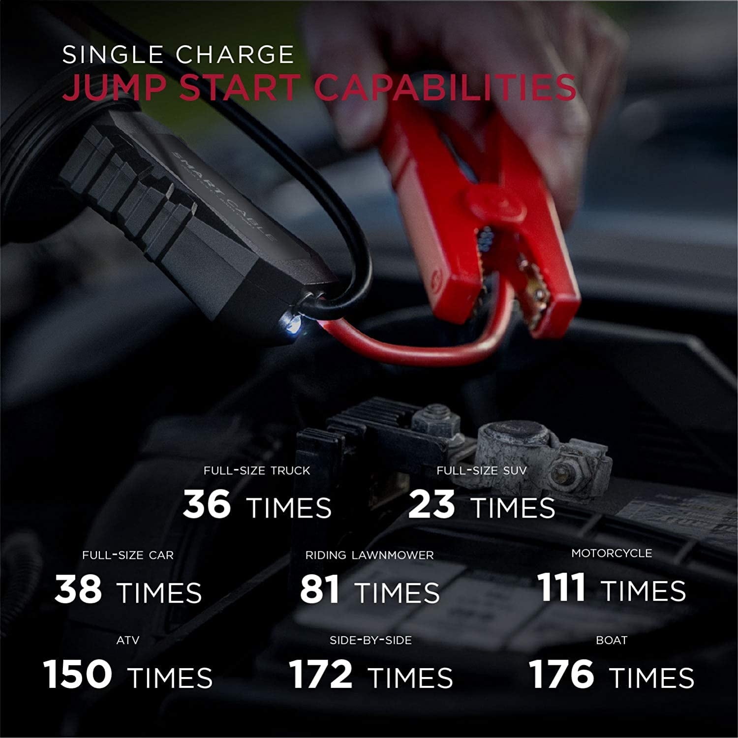 Limitless Innovations JumpSmart 10 in 1 Portable Vehicle Jump Starter, Flashlight, Power Bank, Red