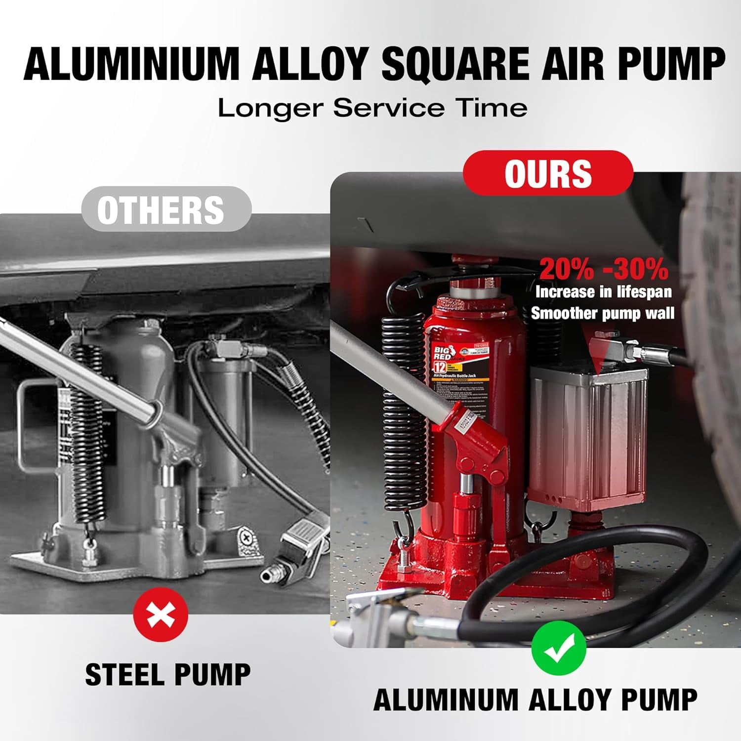 BIG RED 12 Ton Pneumatic Air Hydraulic Bottle Jack with Manual Hand Pump, Red, W9126R