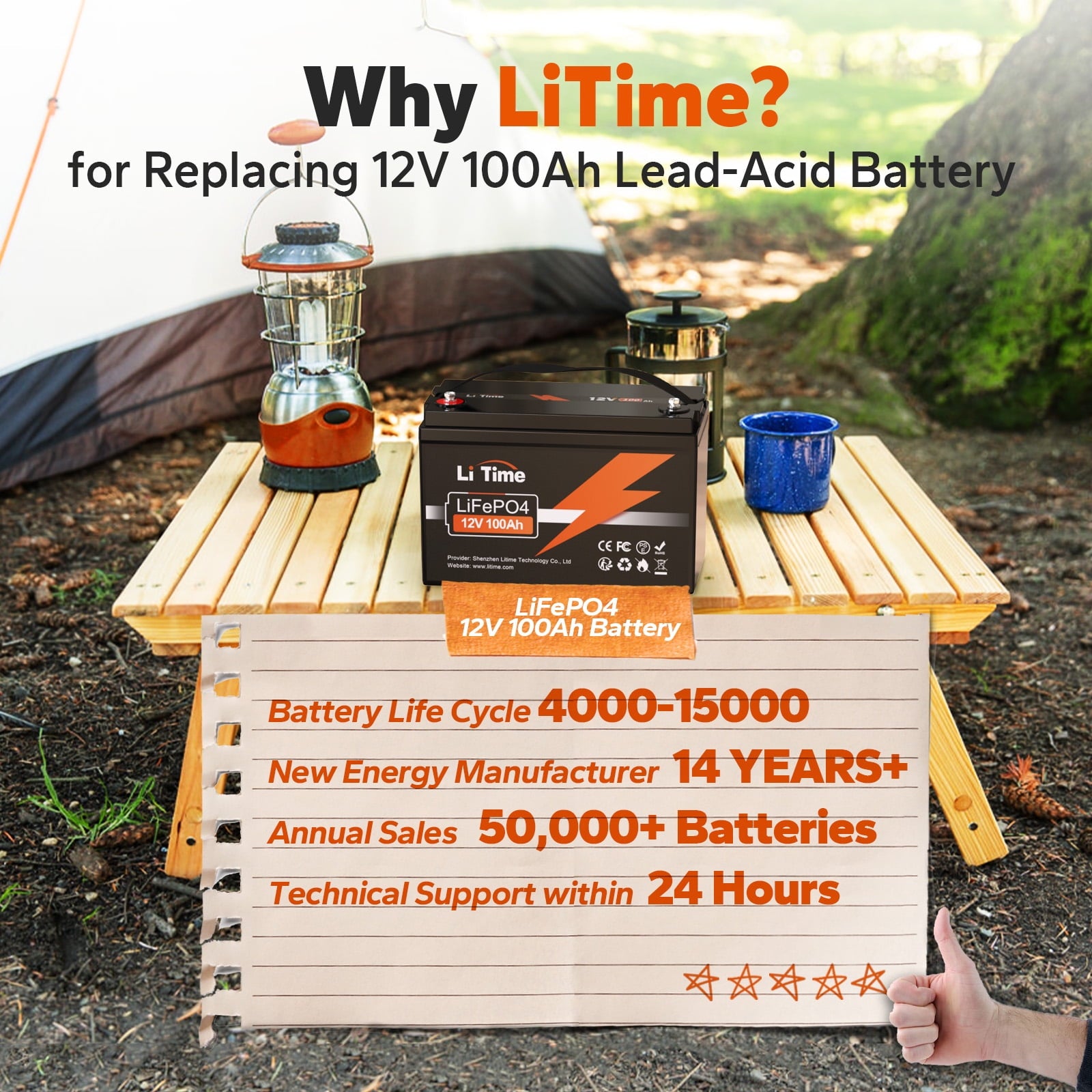LiTime 12V 100Ah LiFePO4 Lithium Deep Cycle Battery, Built-In 100A BMS, 1280Wh Energy (14.6V10A LiFePO4 Charger Included)