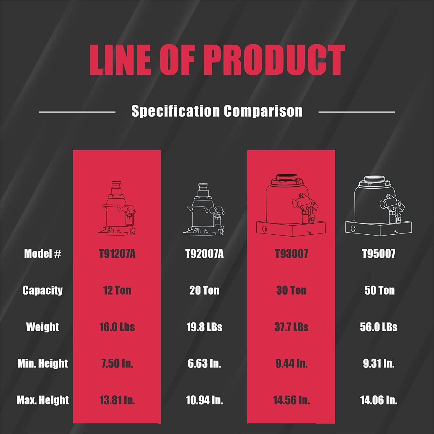 Big Red 30 Ton Stubby Low Profile Bottle Jack Welded Hydraulic Steel Car Jack,Red, W930R