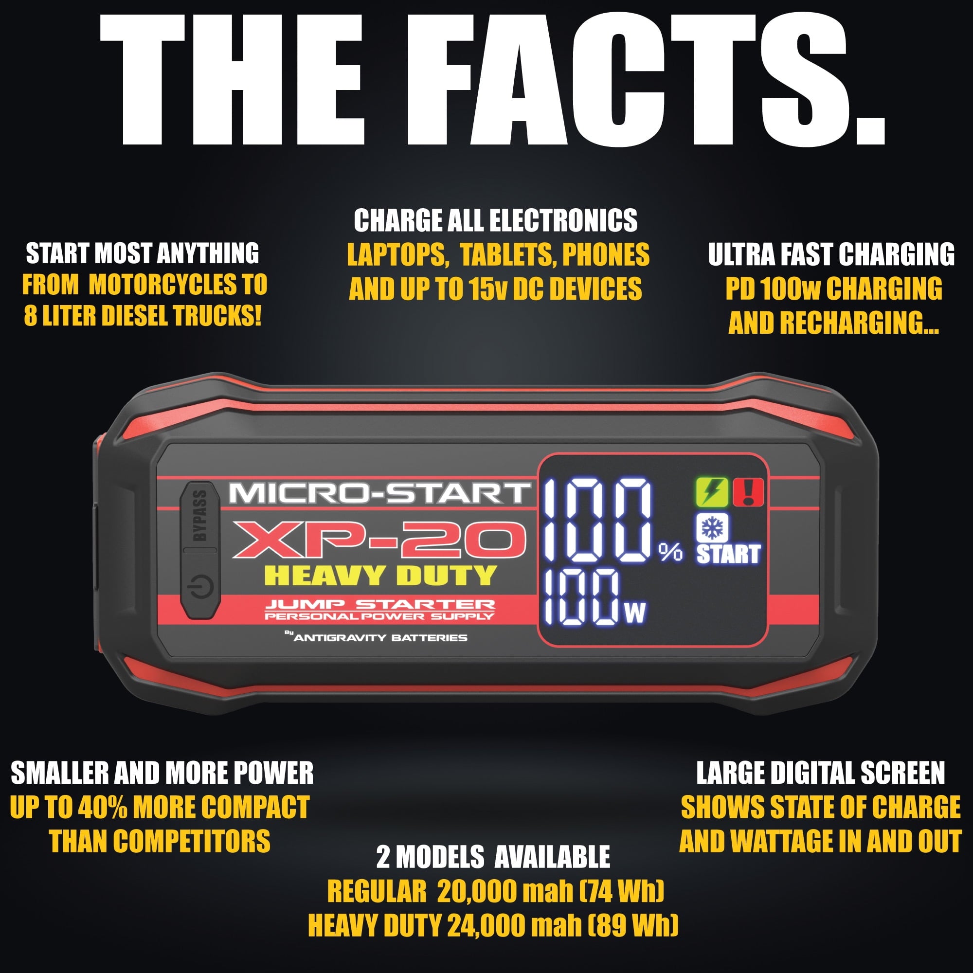 Antigravity MICRO-START XP-20-HD HEAVY DUTY Lithium Jump Starter, upto 4650 Amps 12V Portable Power Supply