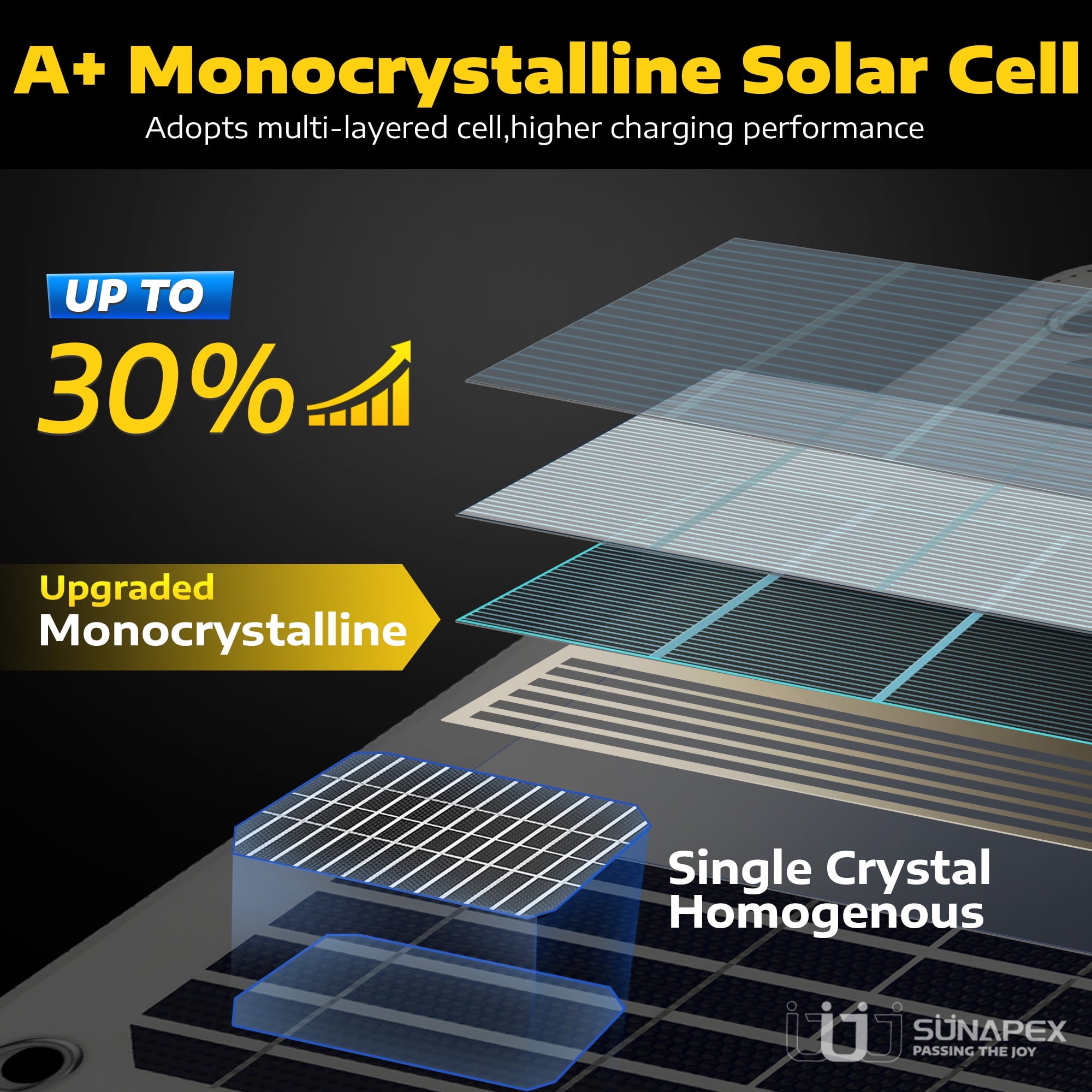 SUNAPEX Solar Battery Trickle Charger Maintainer 30W 12V Waterproof Solar Panel Trickle Charger for Car Boat RV Truck Motorcycle Marine Tractor Battery Visit the SUNAPEX Store