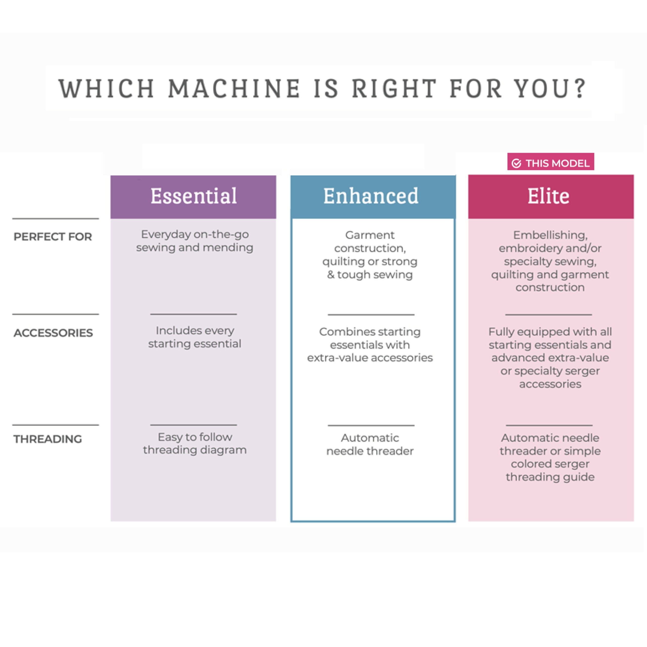 Brother SQ9285 Computerized Sewing and Quilting Machine with Wide Table
