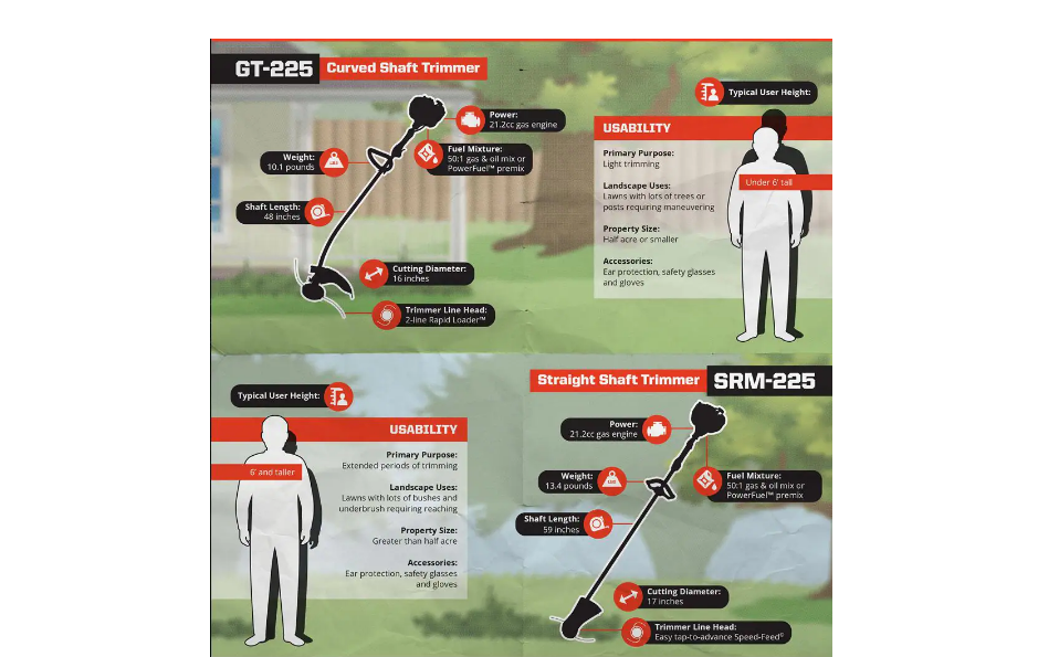 ECHO GT-225 21.2 cc Gas 2-Stroke Cycle Curved Shaft Trimmer
