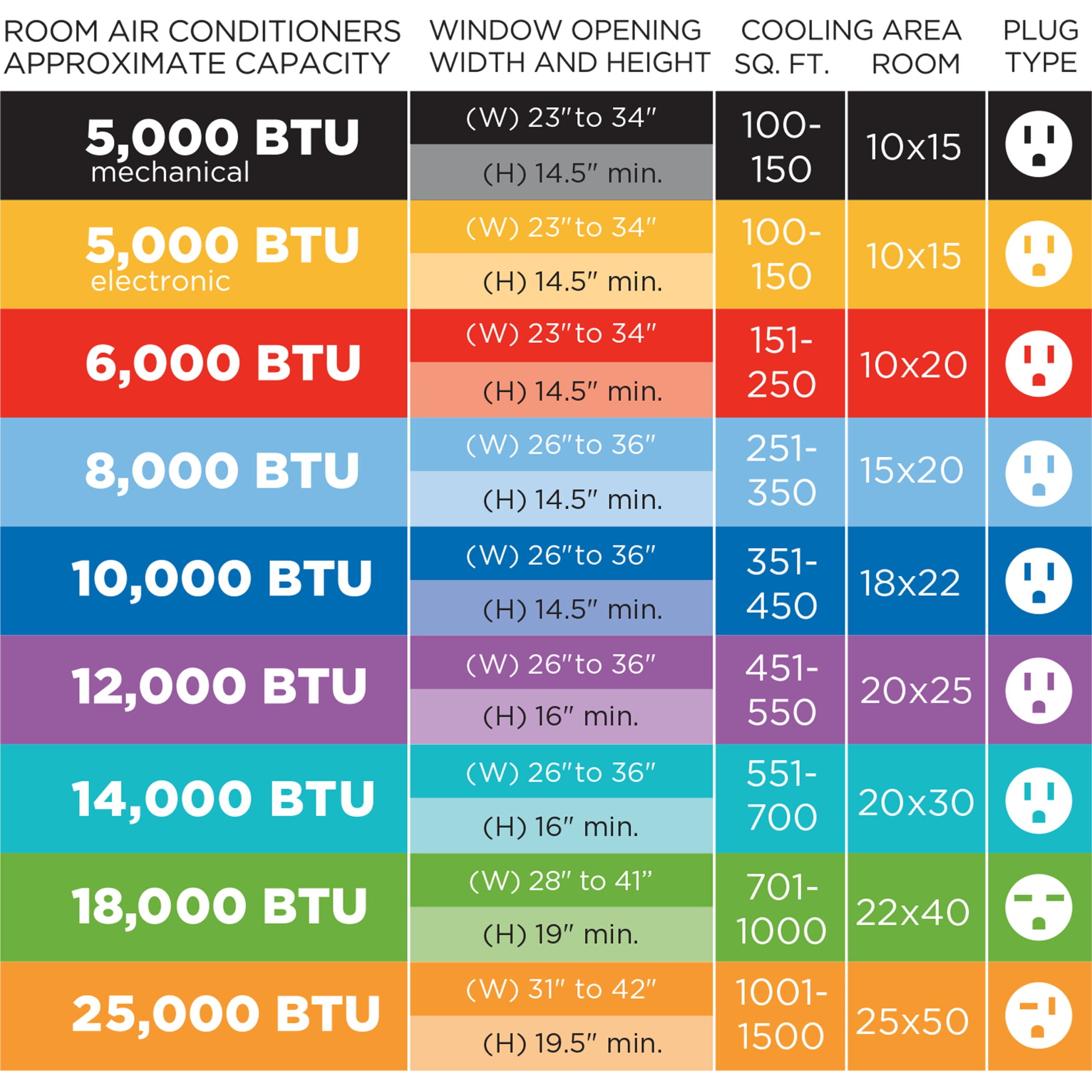TCL 5，000 BTU Window Air Conditioner， 150 sq. ft.， LED Display， Included Remote， Black， W5W3M-B