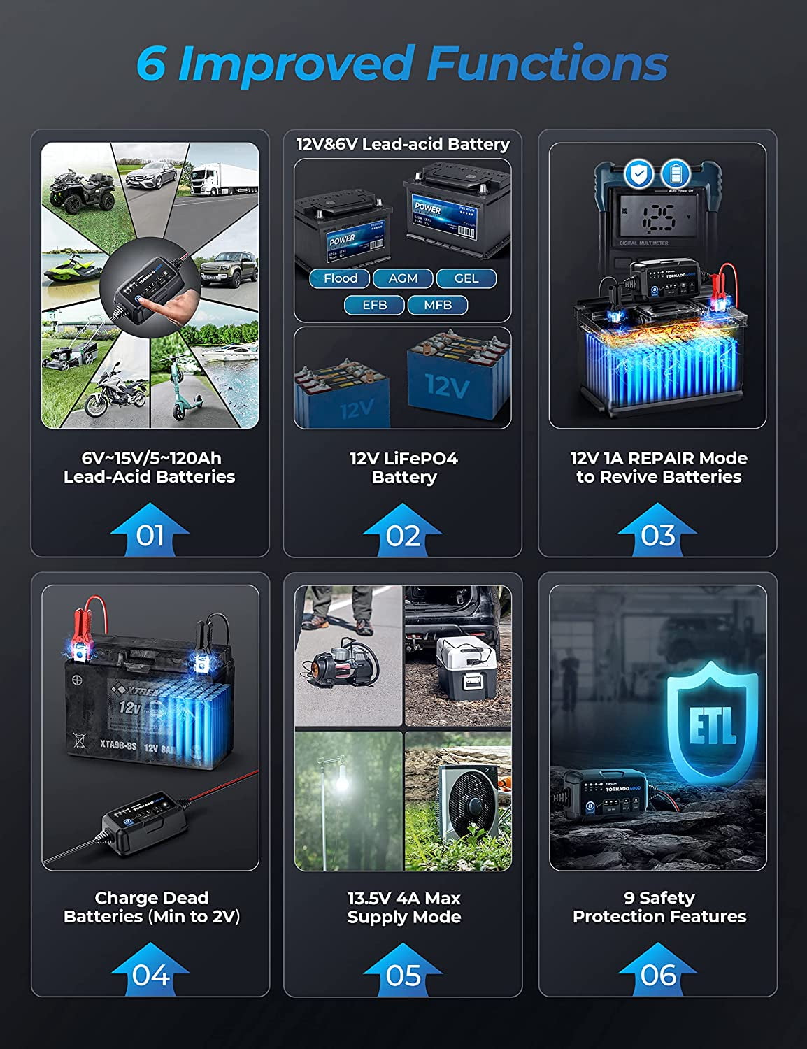 Car Battery Charger, TOPDON T4000 4A/1A Auto Smart Battery Maintainer Desulfator for Lead-Acid/Lithium ion Batteries