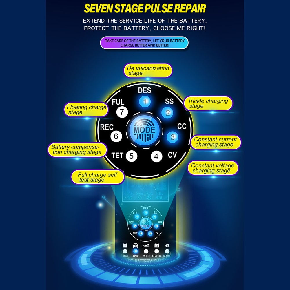 12/24V Car Automatic Battery Charger AGM GEL Intelligent Pulse Repair Starter